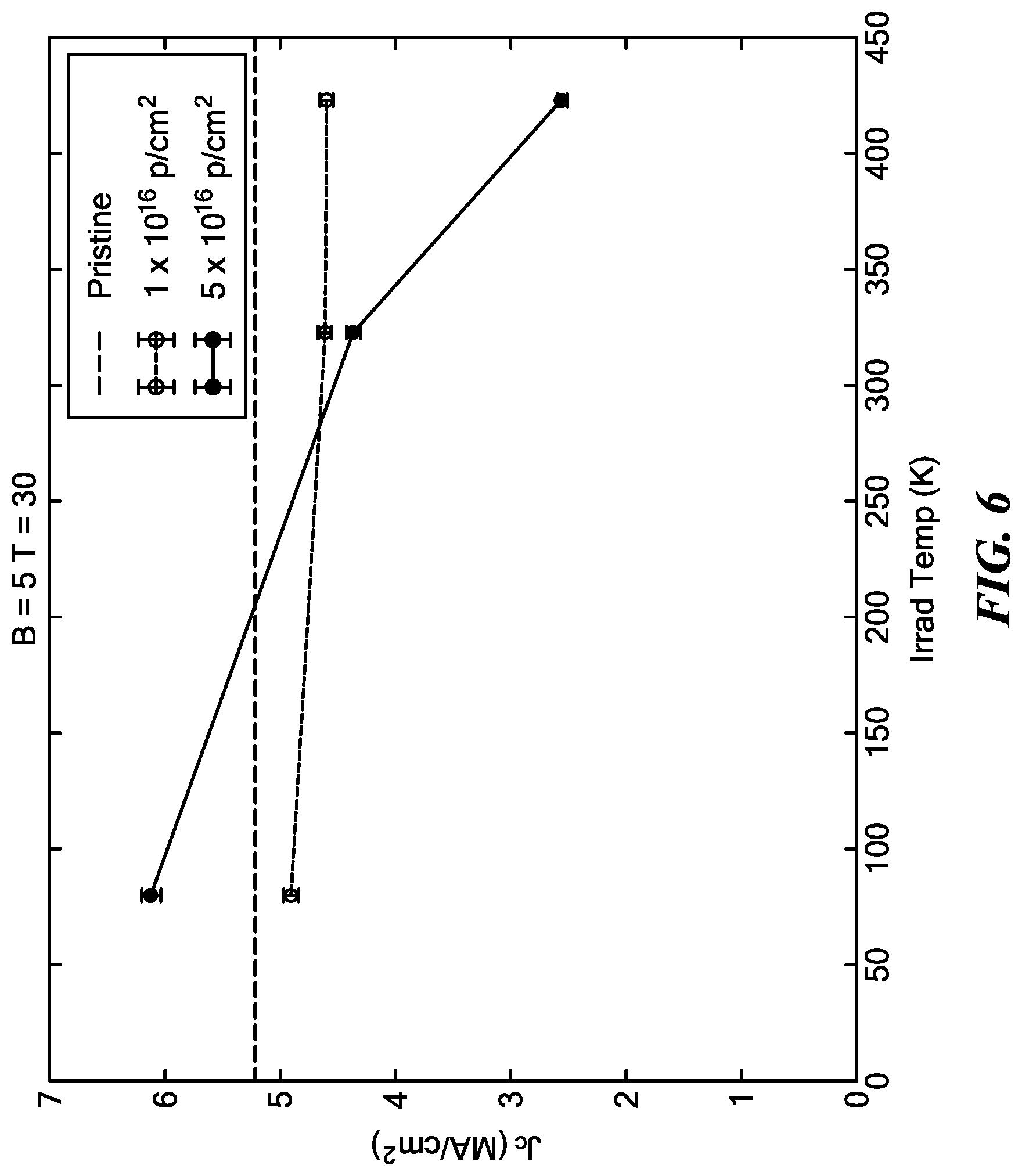 Patent US11783953 Figure 5 – Cryogenic radiation enhancement of superconductors