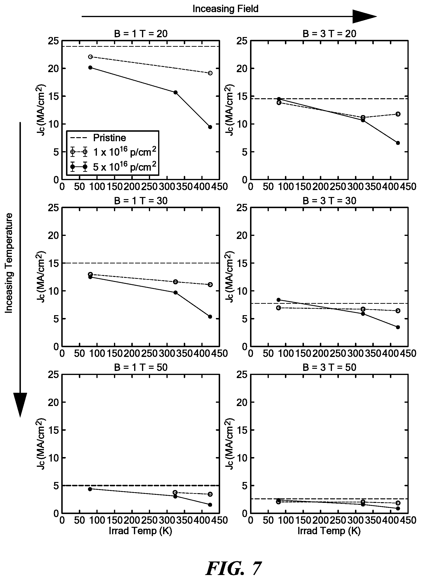 Patent US11783953 Figure 6 – Cryogenic radiation enhancement of superconductors