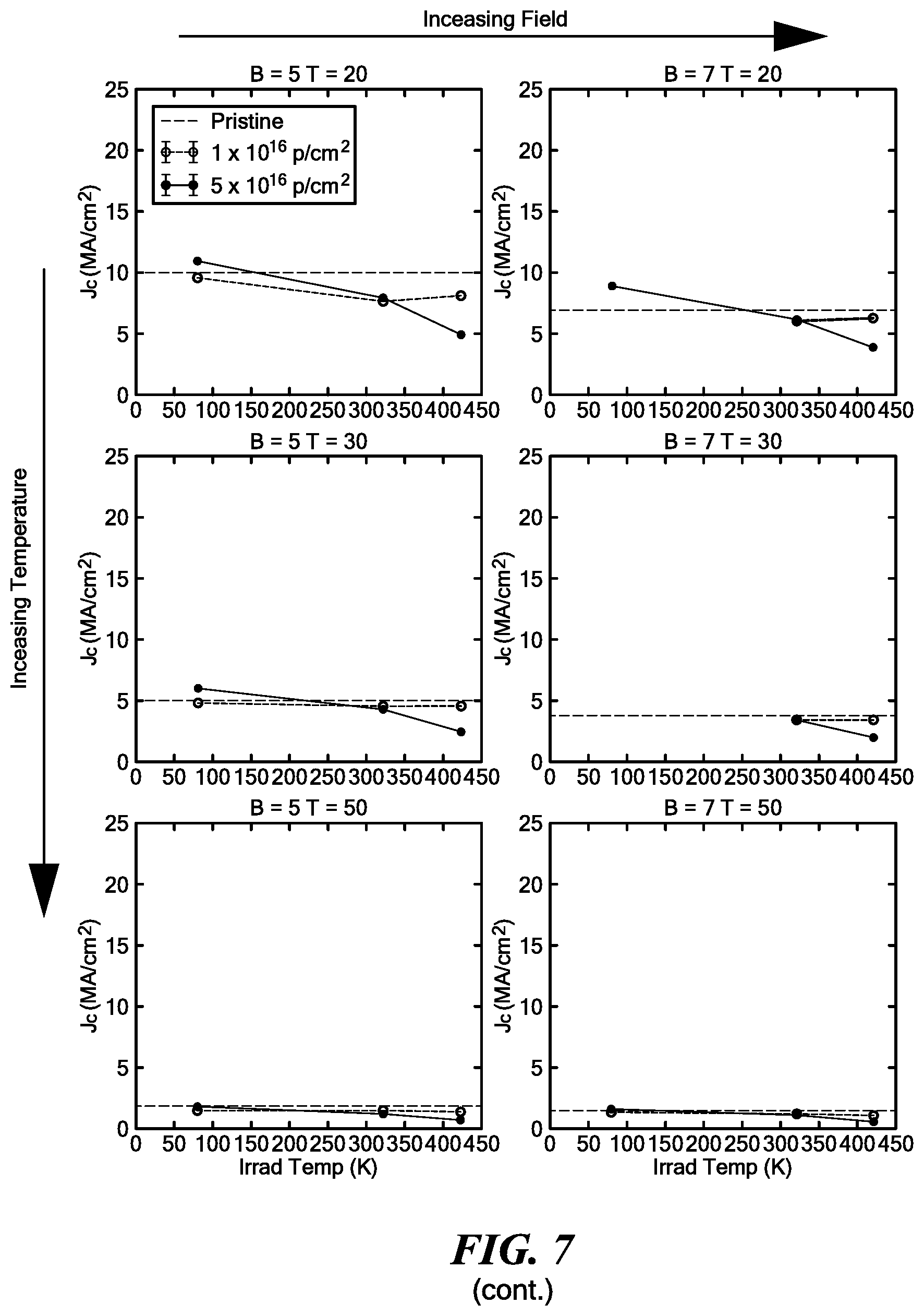 Patent US11783953 Figure 7 – Cryogenic radiation enhancement of superconductors