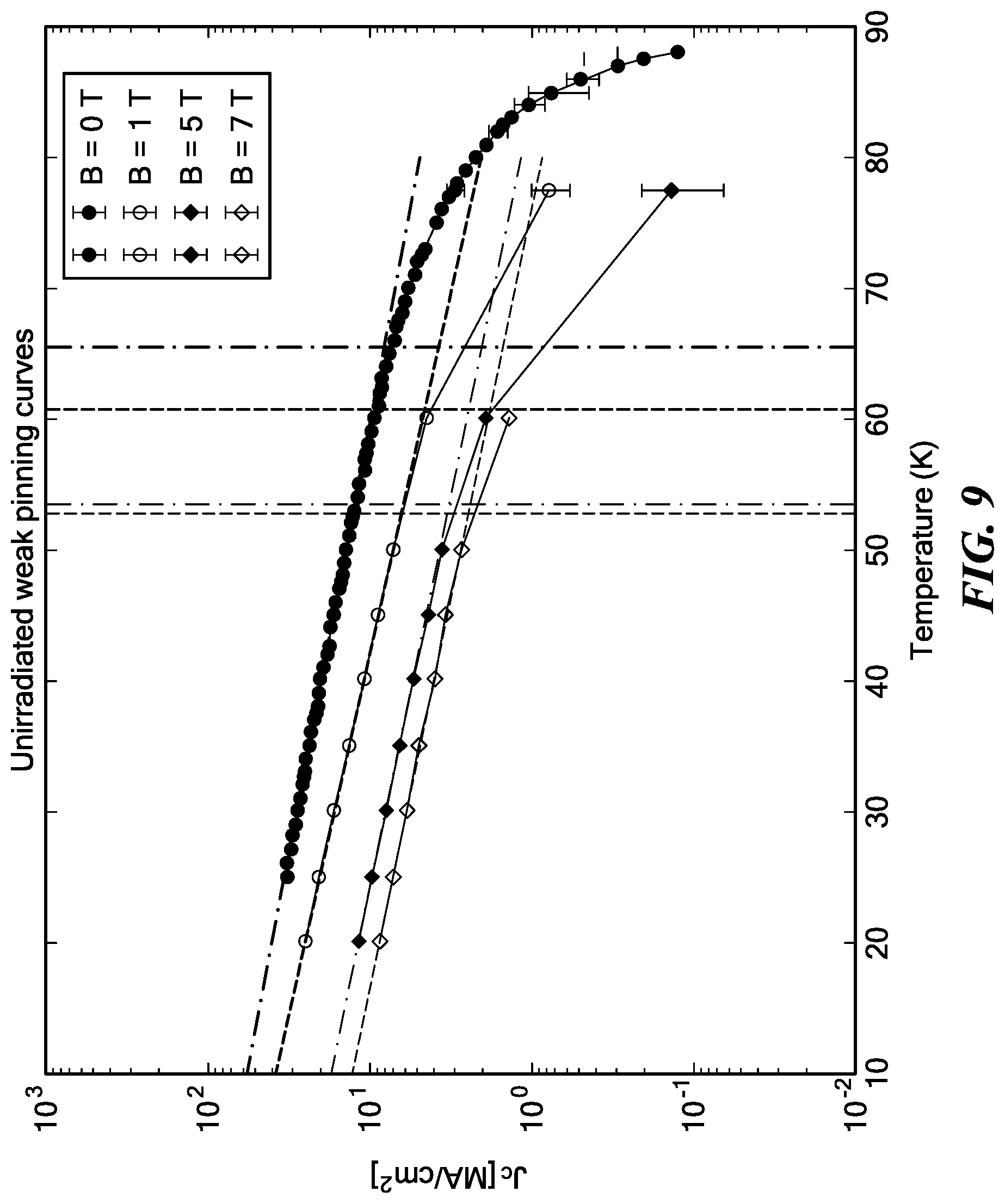 Patent US11783953 Figure 9 – Cryogenic radiation enhancement of superconductors