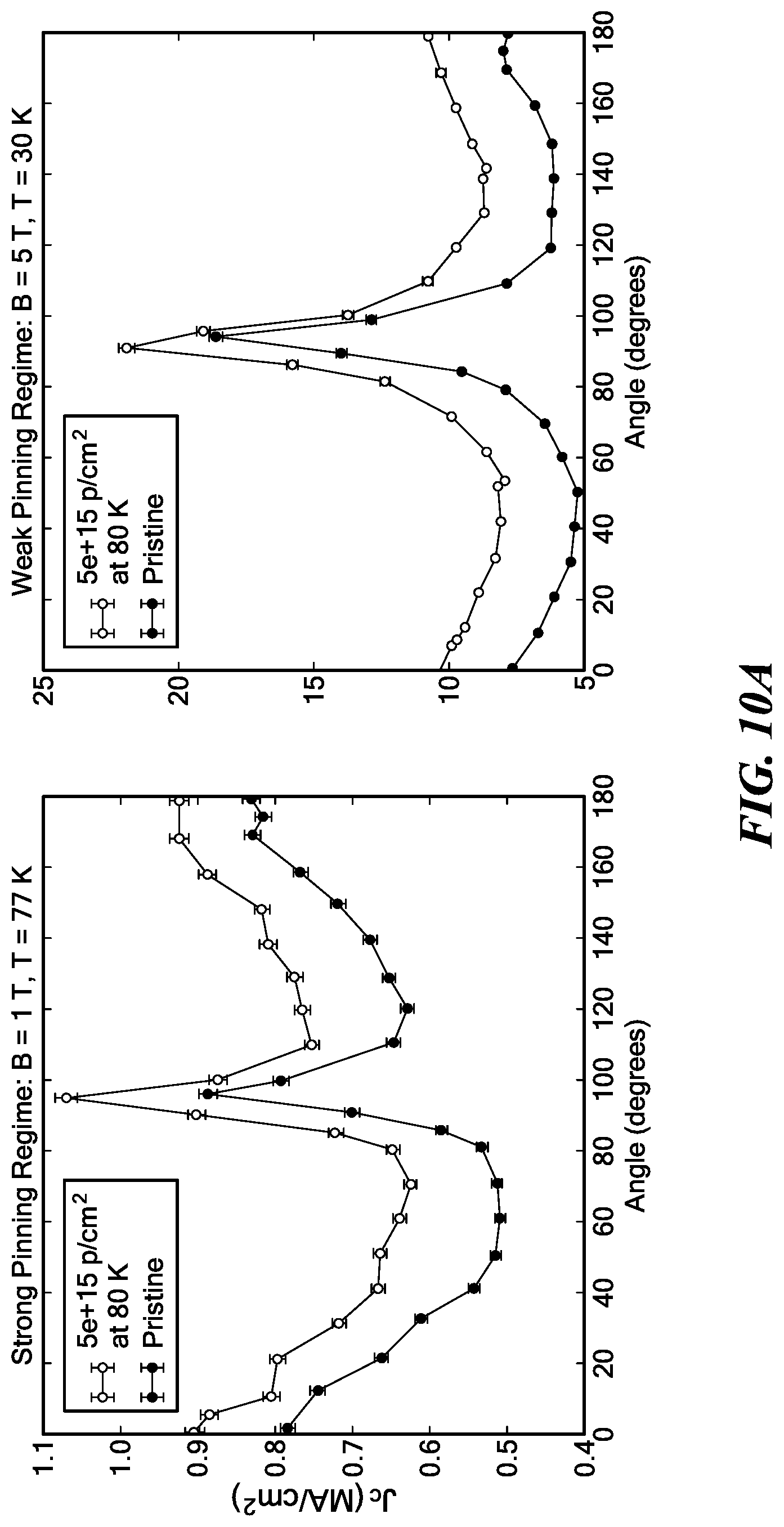 Patent US11783953 Figure 10 – Cryogenic radiation enhancement of superconductors