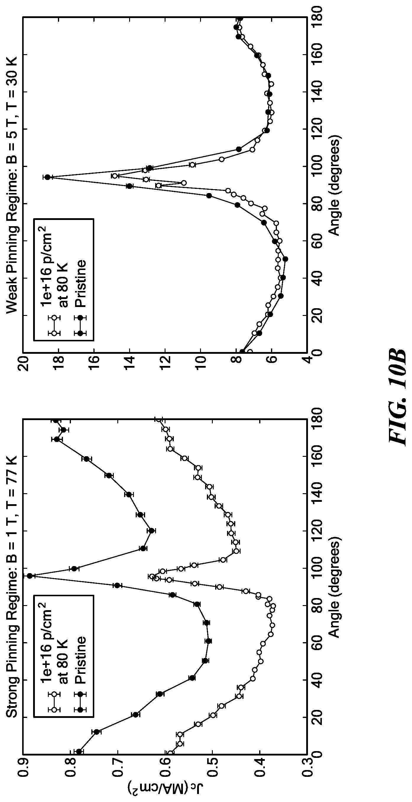 Patent US11783953 Figure 11 – Cryogenic radiation enhancement of superconductors