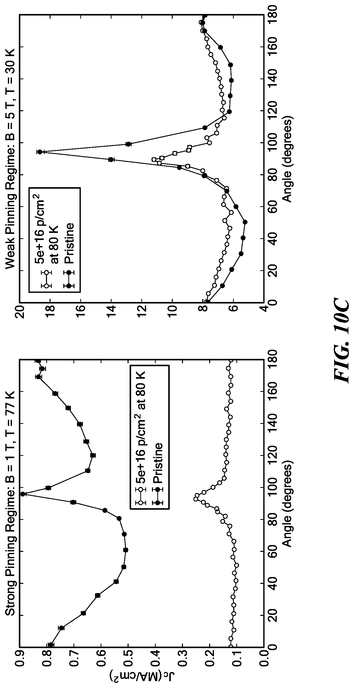 Patent US11783953 Figure 12 – Cryogenic radiation enhancement of superconductors