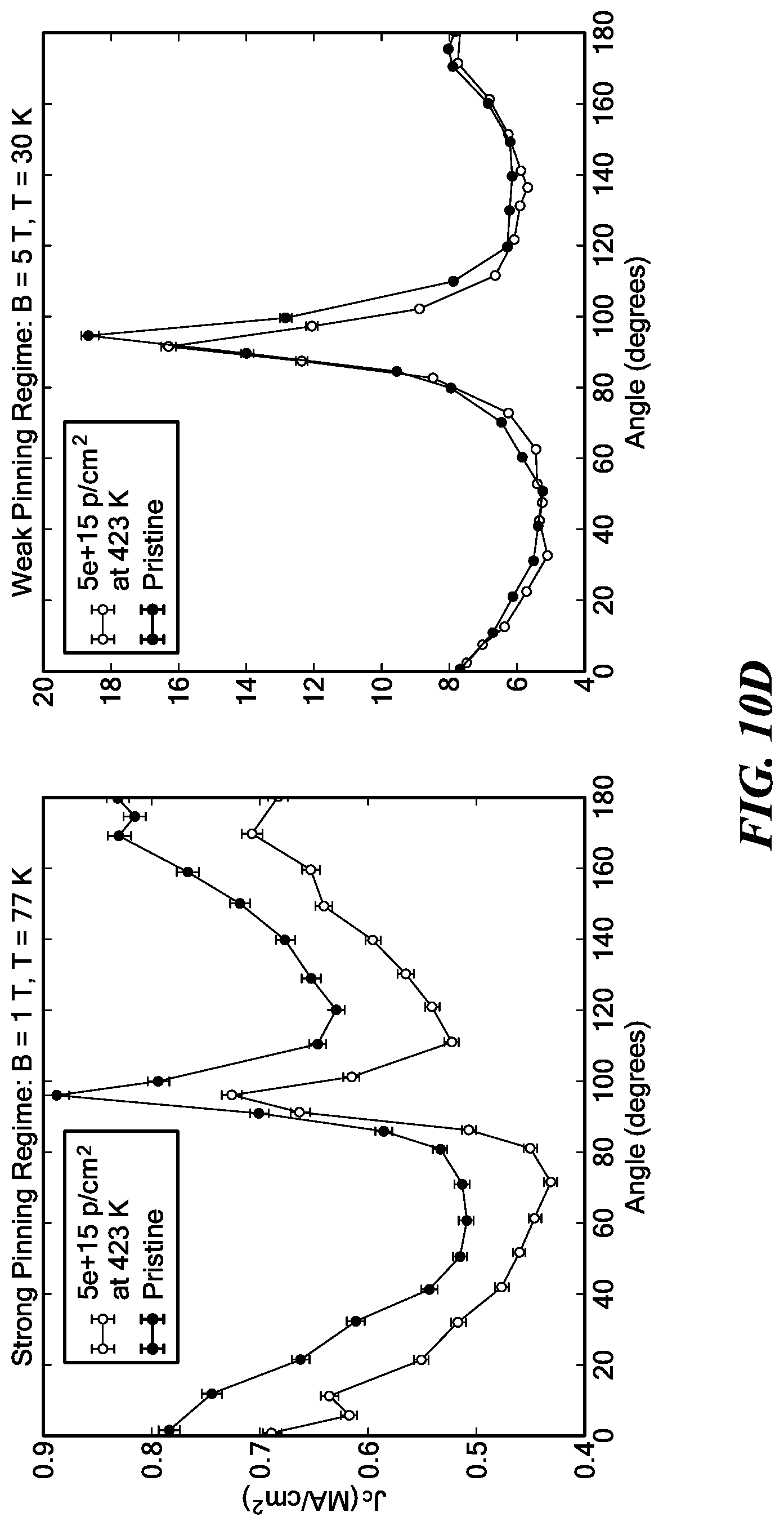 Patent US11783953 Figure 13 – Cryogenic radiation enhancement of superconductors
