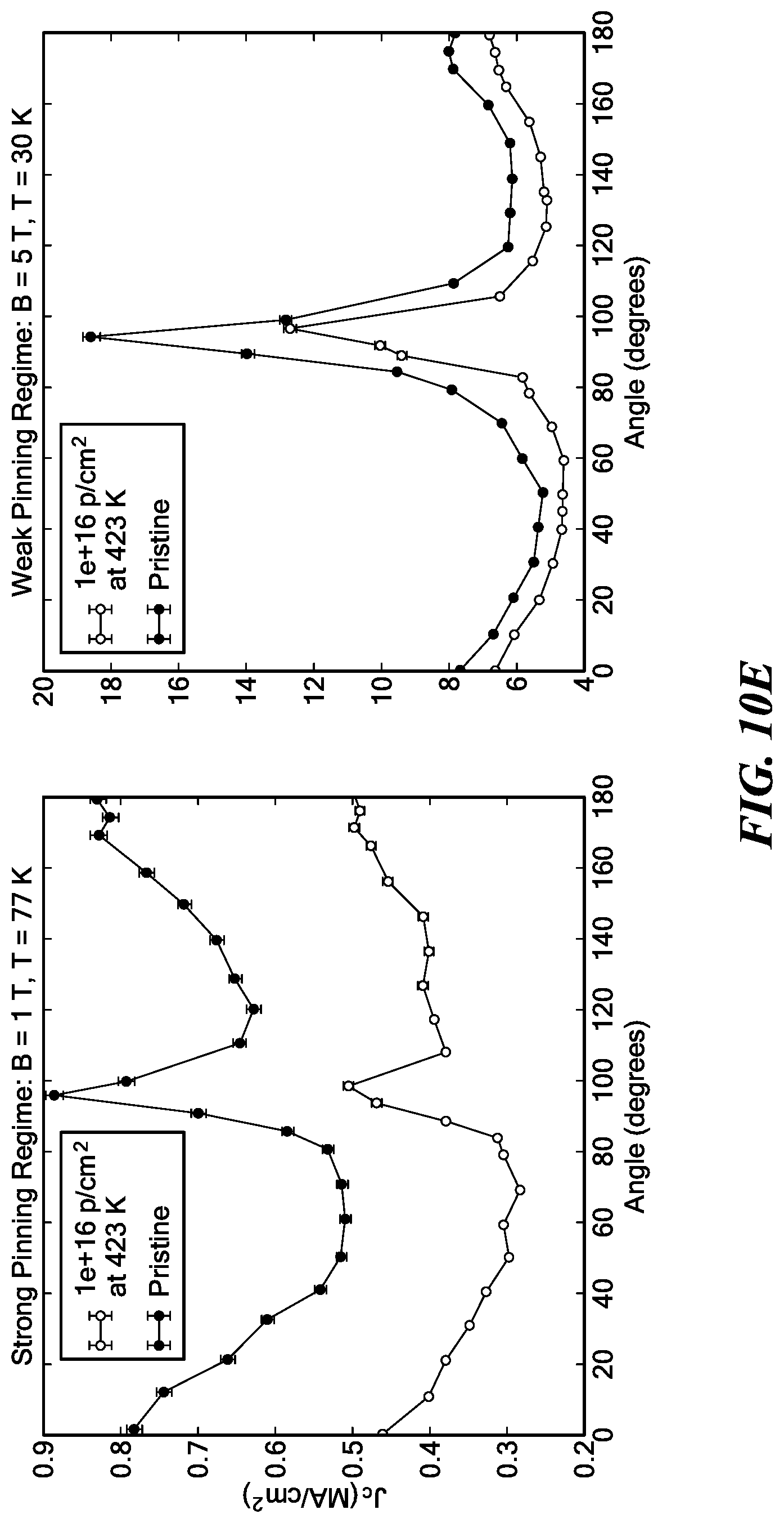 Patent US11783953 Figure 14 – Cryogenic radiation enhancement of superconductors