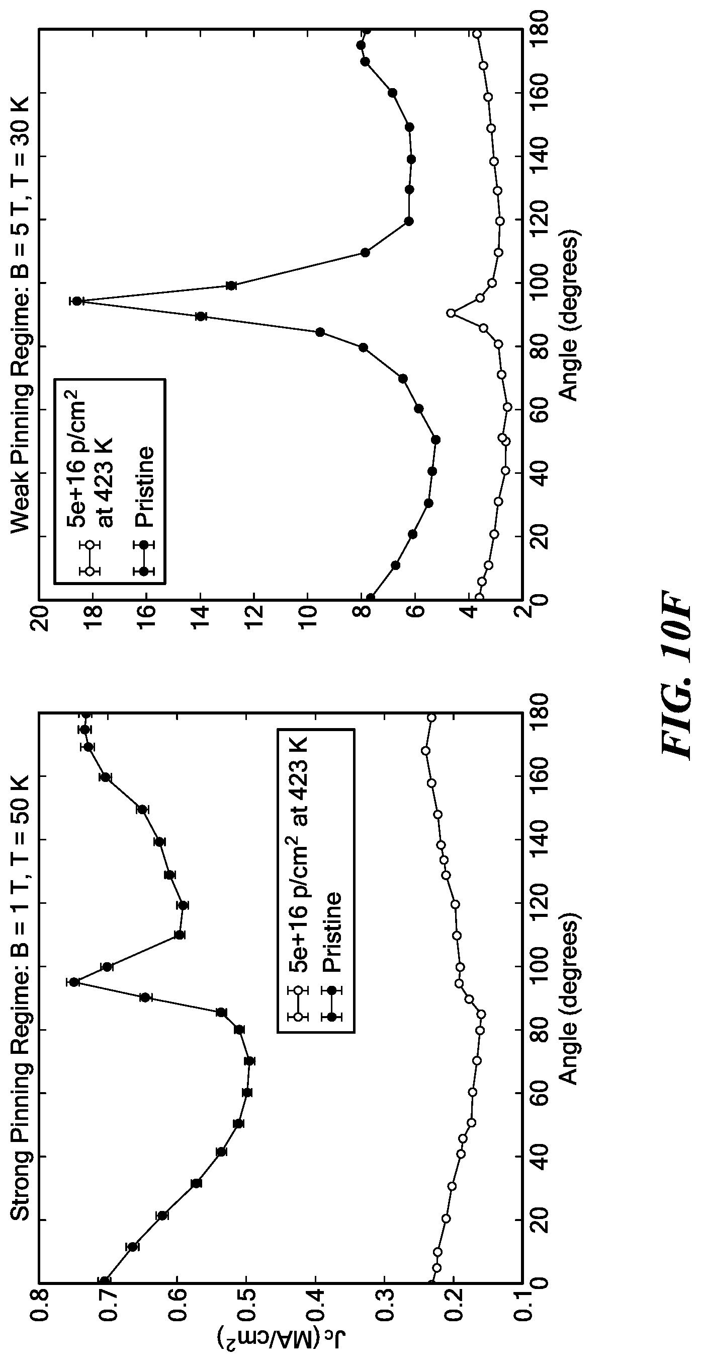 Patent US11783953 Figure 15 – Cryogenic radiation enhancement of superconductors