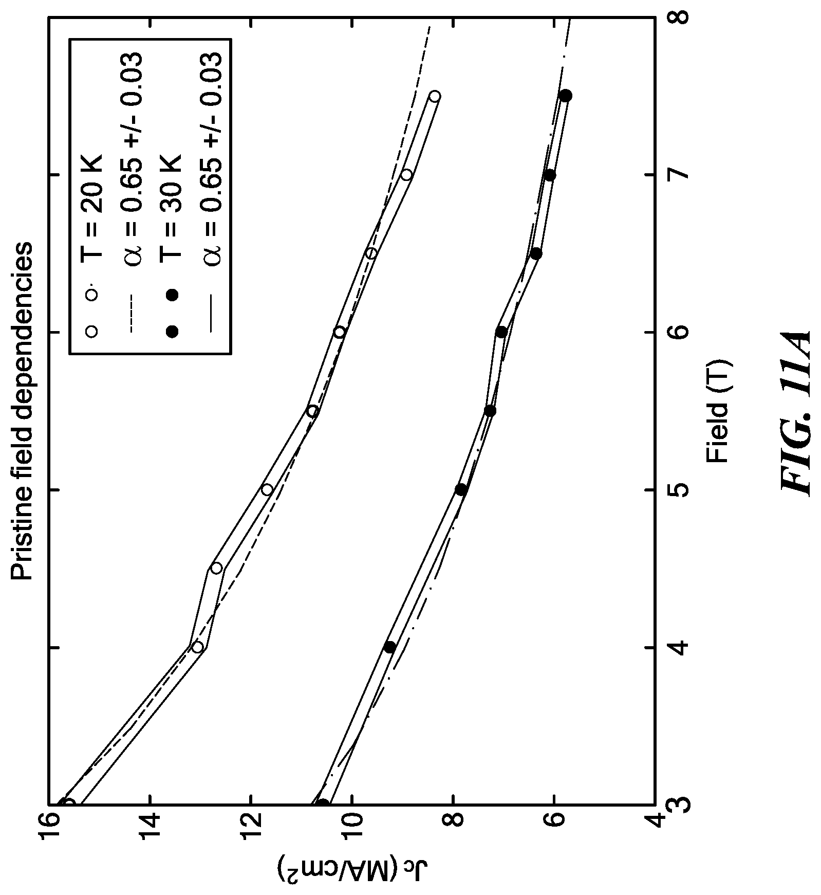Patent US11783953 Figure 16 – Cryogenic radiation enhancement of superconductors