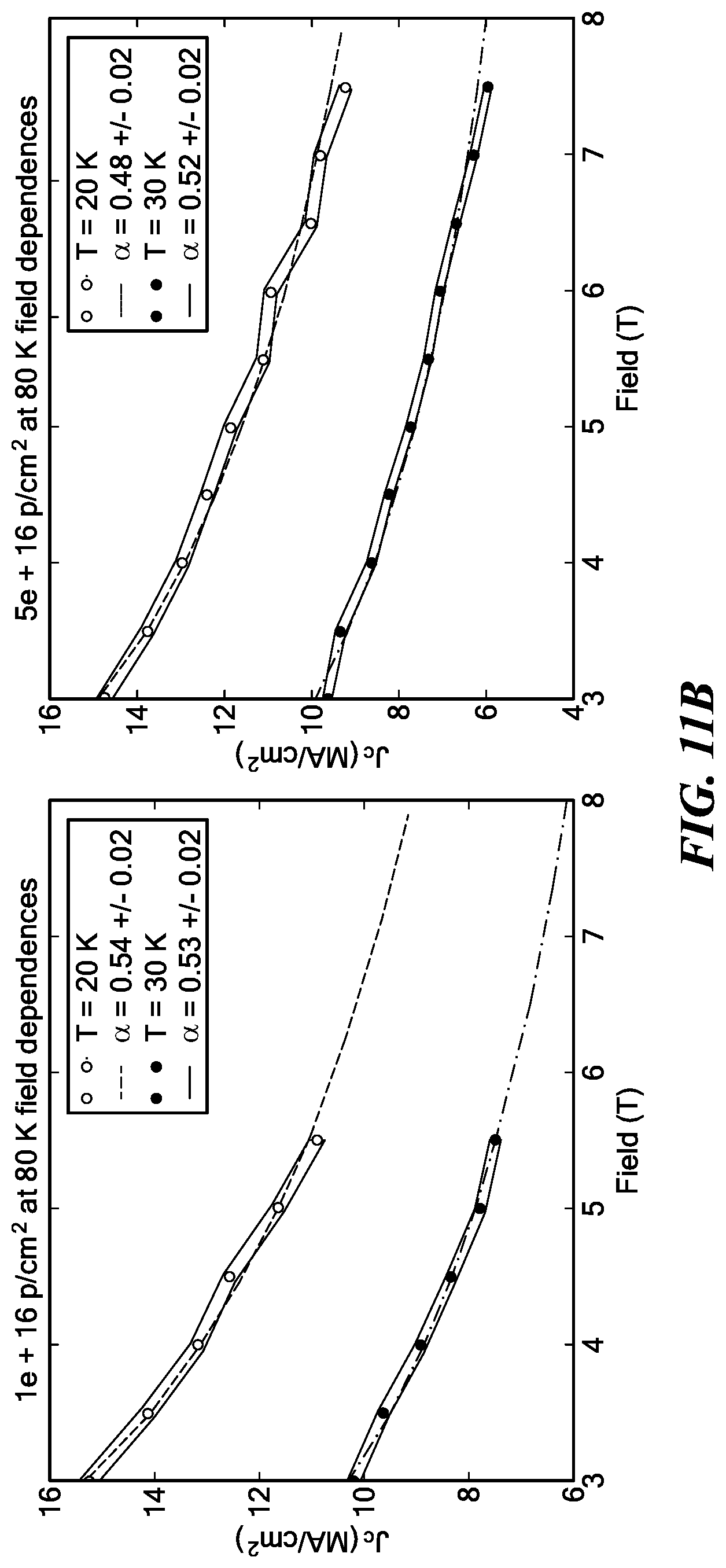 Patent US11783953 Figure 17 – Cryogenic radiation enhancement of superconductors
