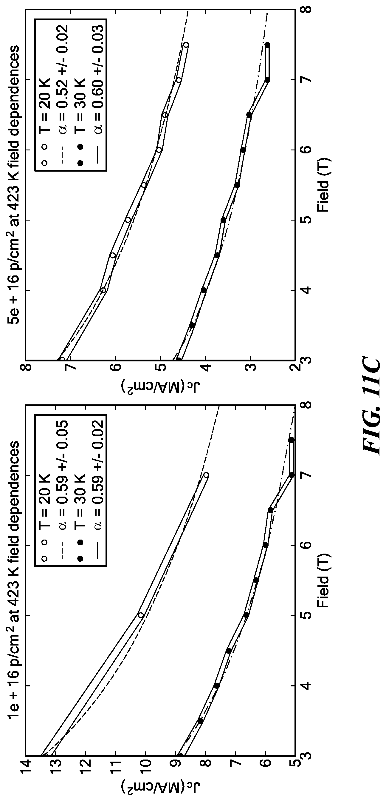 Patent US11783953 Figure 18 – Cryogenic radiation enhancement of superconductors
