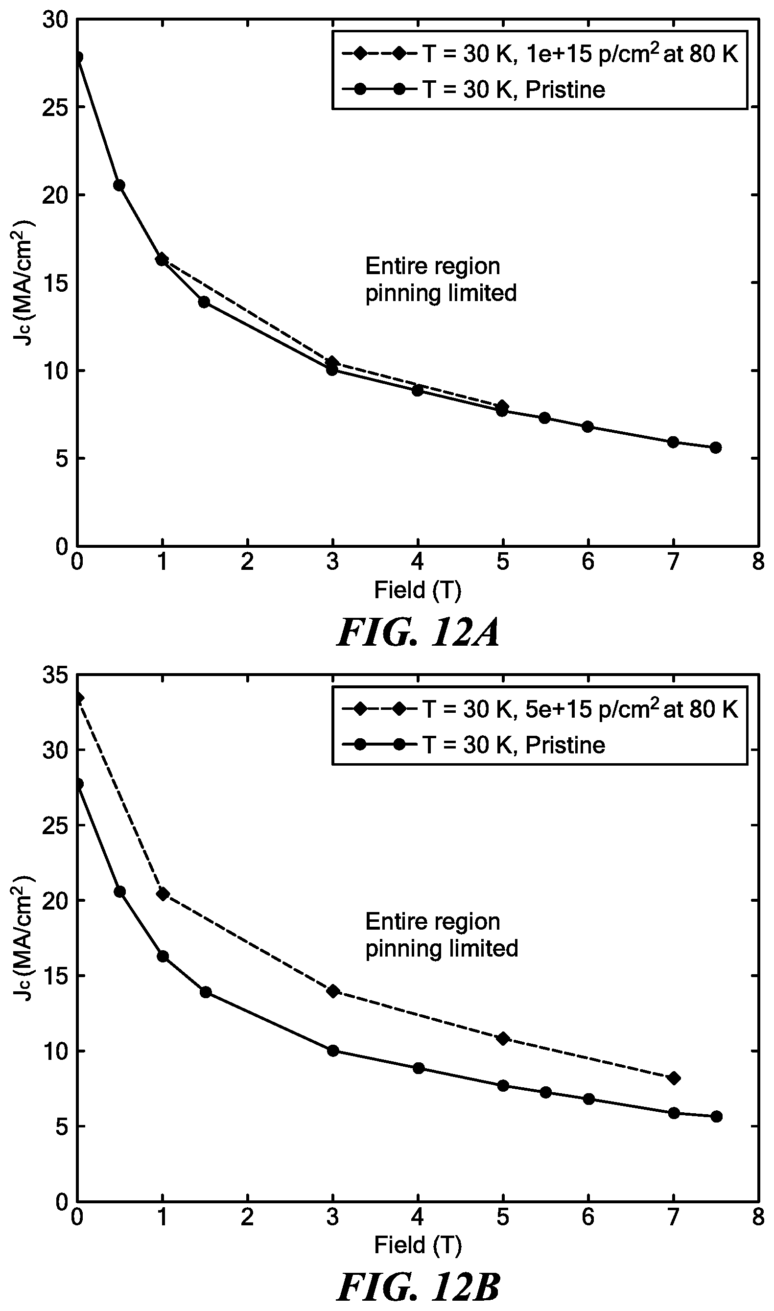 Patent US11783953 Figure 19 – Cryogenic radiation enhancement of superconductors