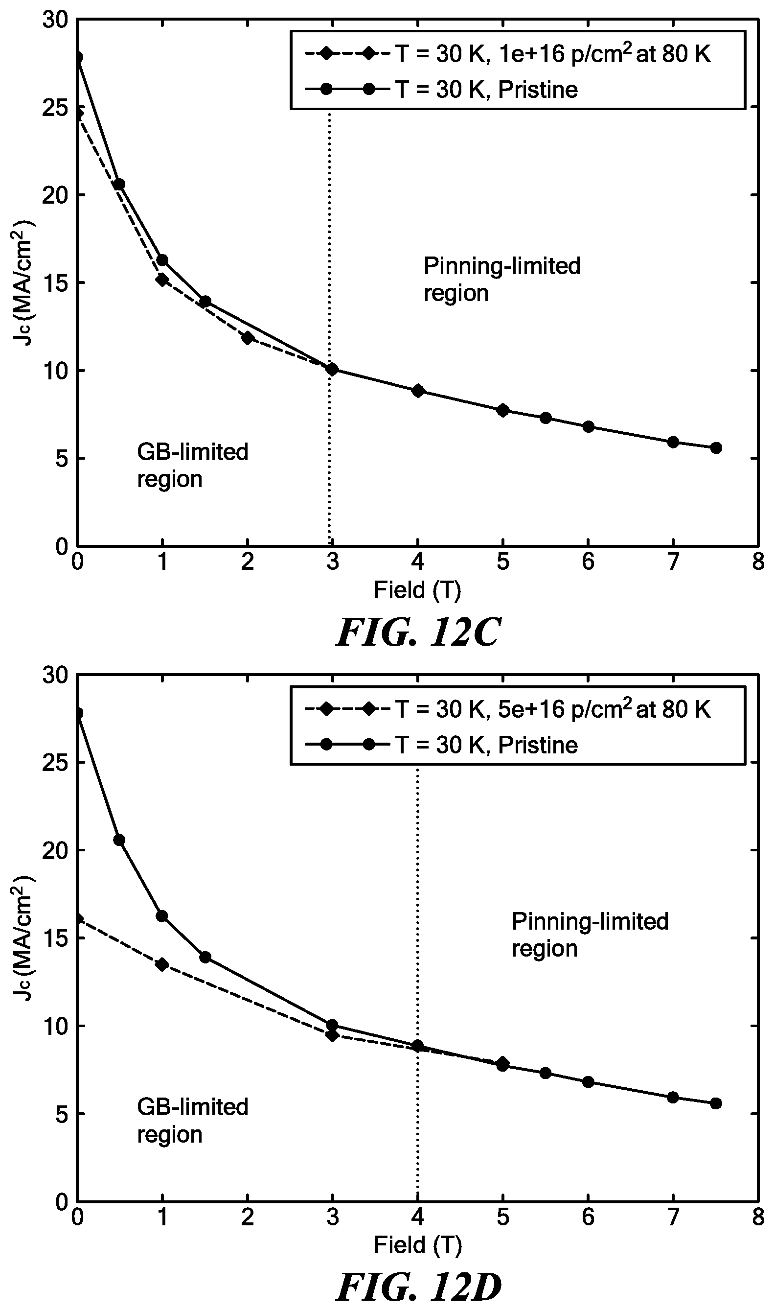 Patent US11783953 Figure 20 – Cryogenic radiation enhancement of superconductors