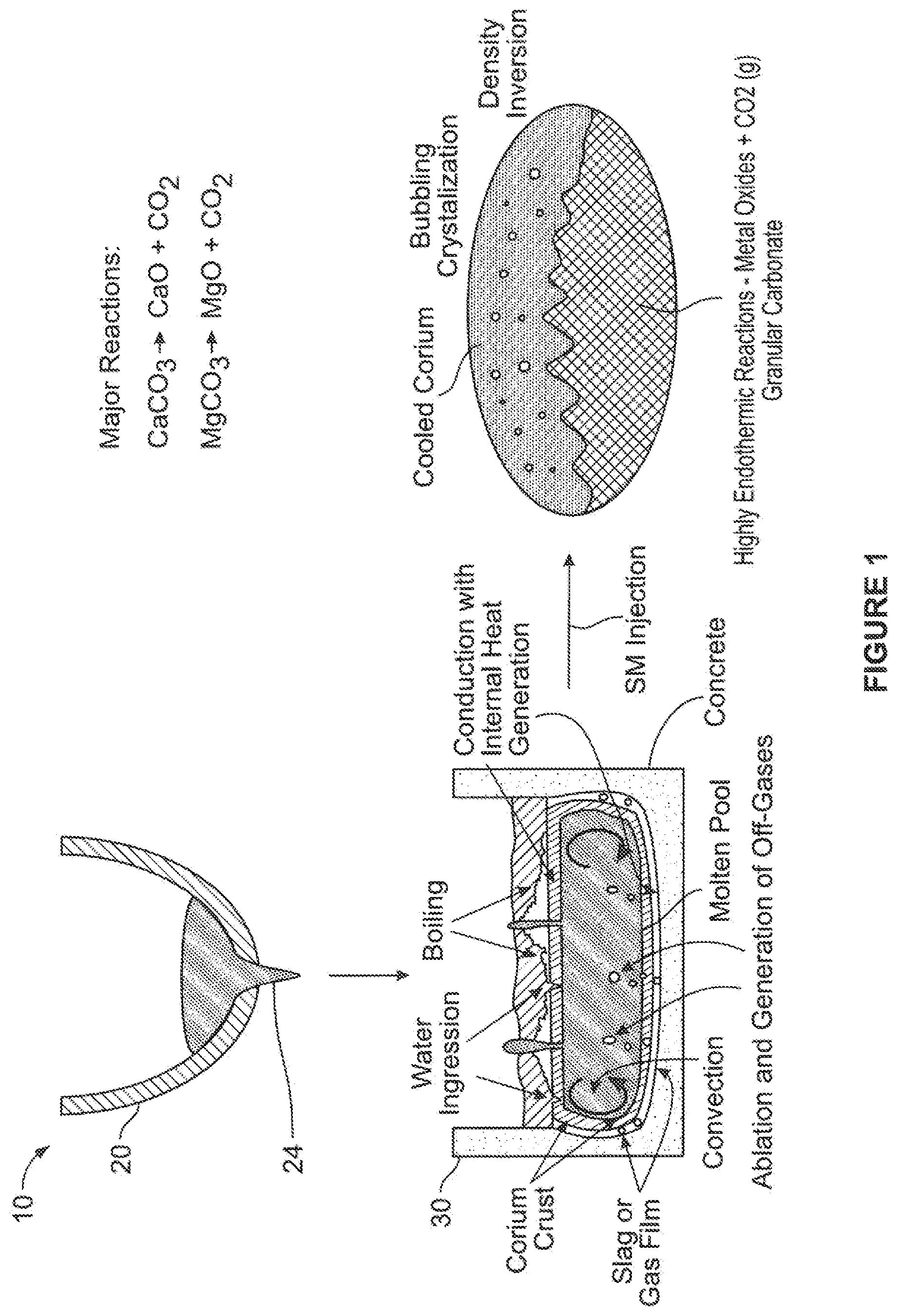 Patent US11783954 Figure 1 – Injectable sacrificial material systems and methods to contain molten corium in nuclear accidents
