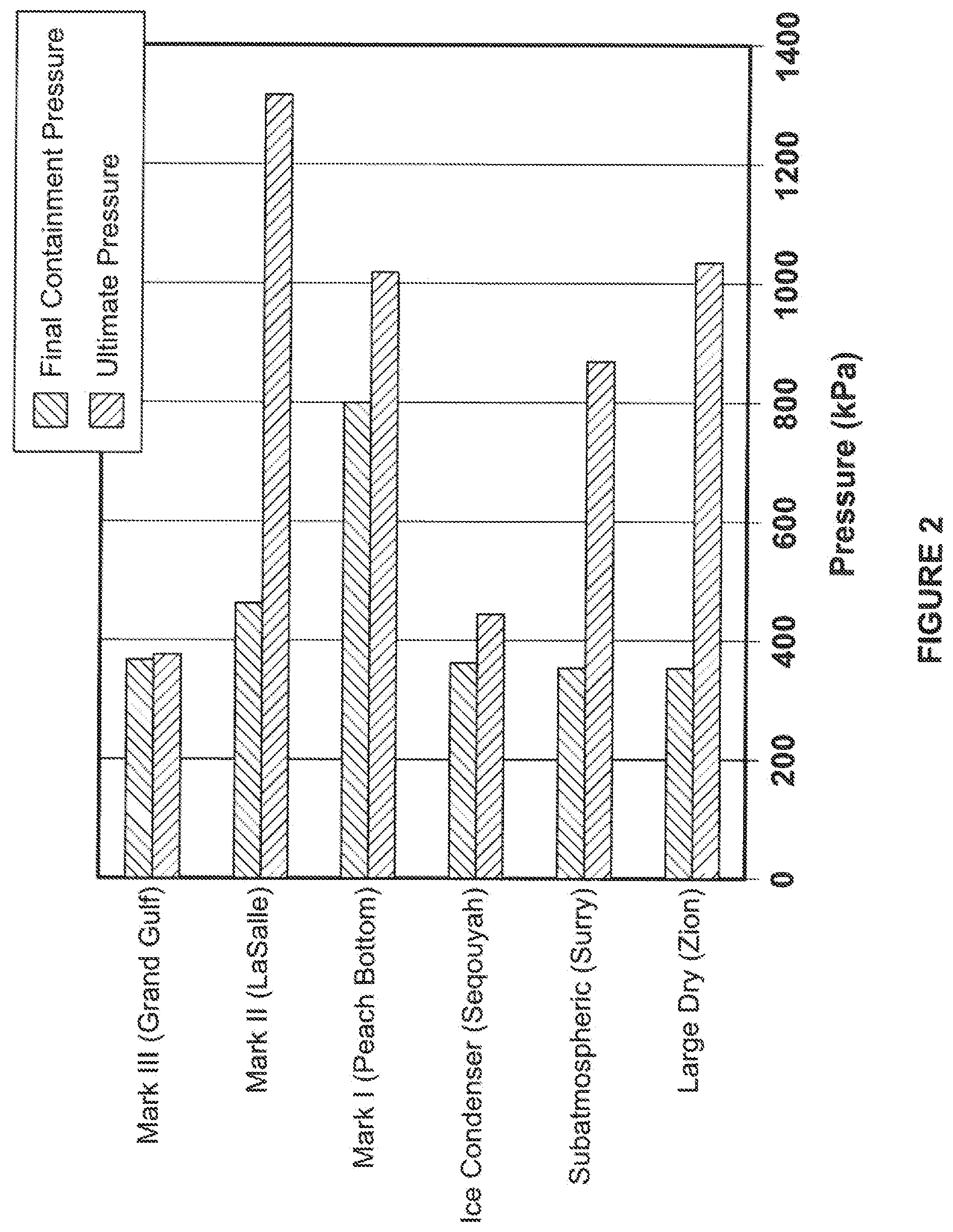 Patent US11783954 Figure 2 – Injectable sacrificial material systems and methods to contain molten corium in nuclear accidents