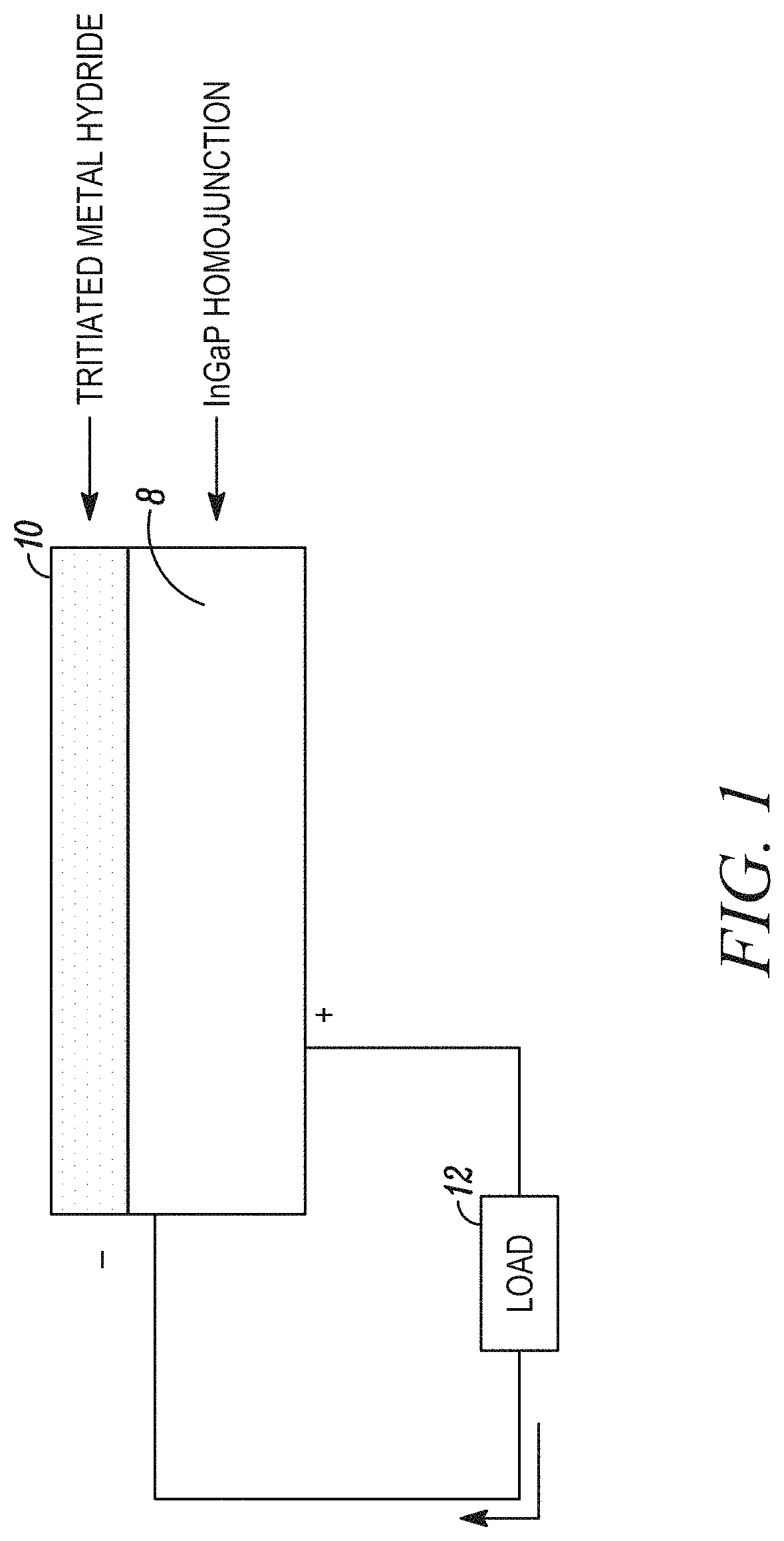 Patent US11783956 Figure 1 – Semiconductor device with epitaxial liftoff layers for directly converting radioisotope emissions into electrical power