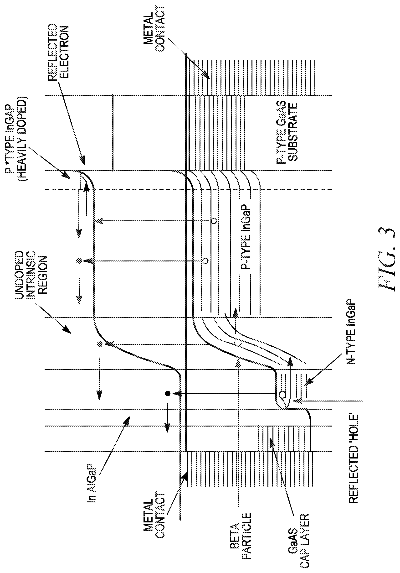 Patent US11783956 Figure 3 – Semiconductor device with epitaxial liftoff layers for directly converting radioisotope emissions into electrical power