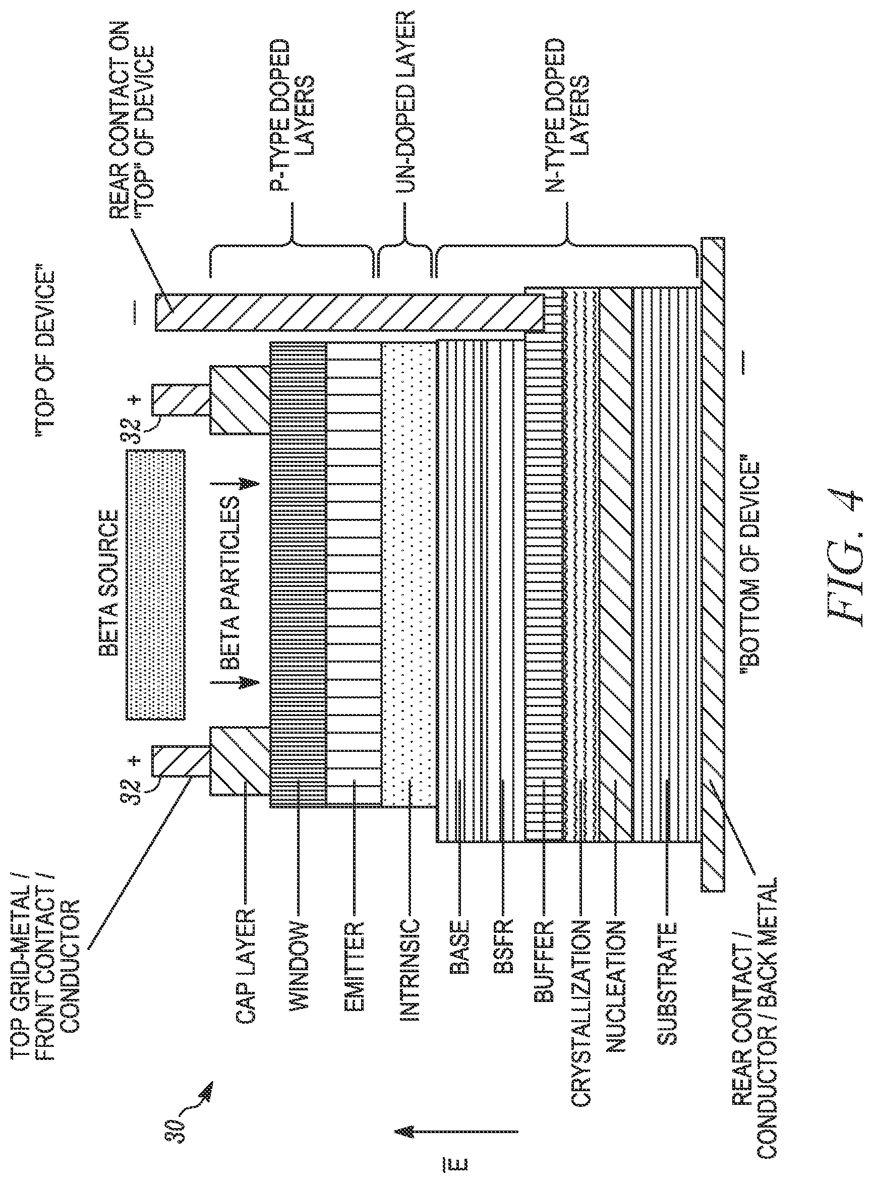 Patent US11783956 Figure 4 – Semiconductor device with epitaxial liftoff layers for directly converting radioisotope emissions into electrical power