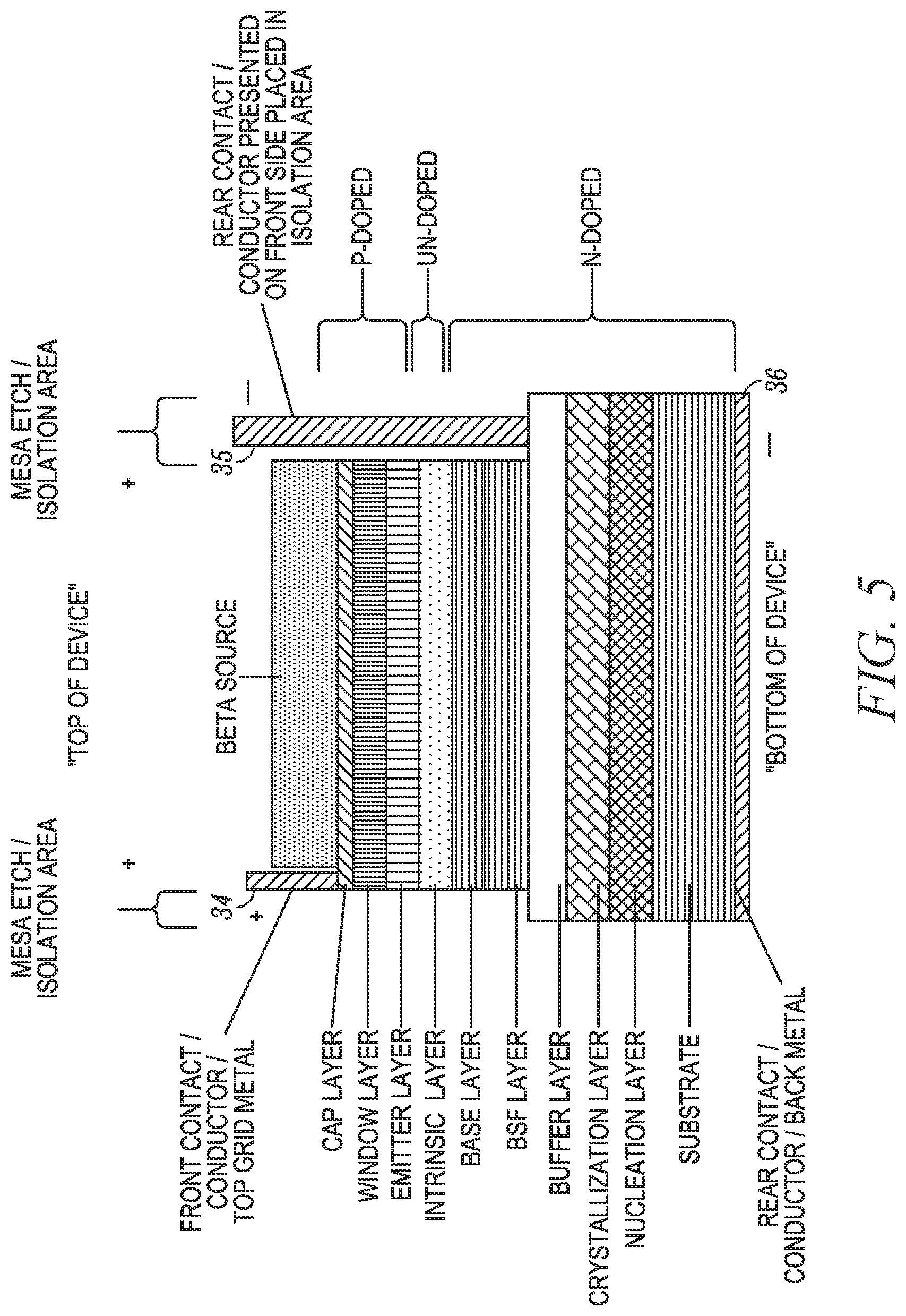 Patent US11783956 Figure 5 – Semiconductor device with epitaxial liftoff layers for directly converting radioisotope emissions into electrical power
