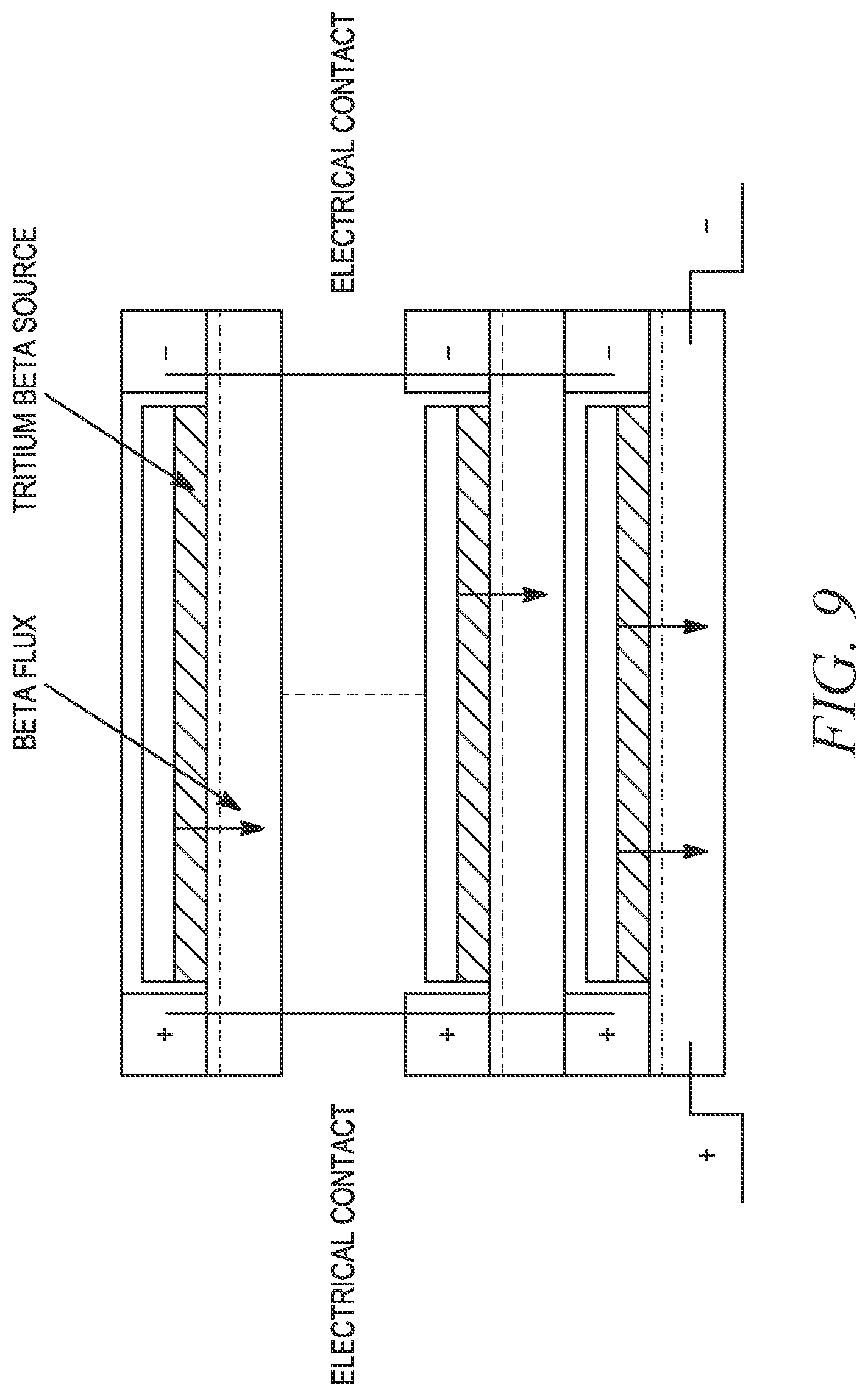 Patent US11783956 Figure 9 – Semiconductor device with epitaxial liftoff layers for directly converting radioisotope emissions into electrical power
