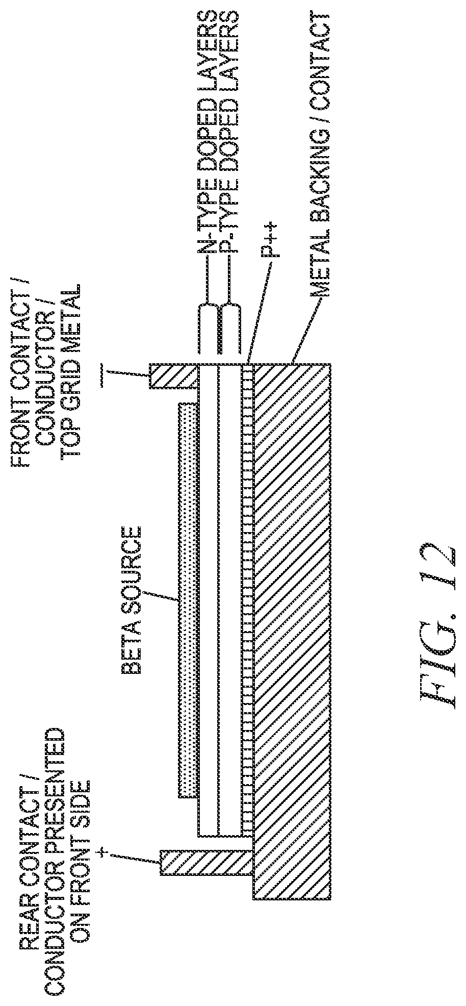 Patent US11783956 Figure 12 – Semiconductor device with epitaxial liftoff layers for directly converting radioisotope emissions into electrical power