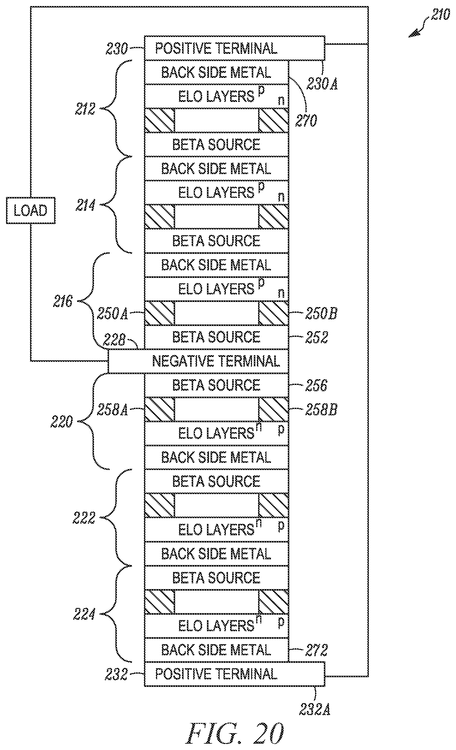 Patent US11783956 Figure 17 – Semiconductor device with epitaxial liftoff layers for directly converting radioisotope emissions into electrical power