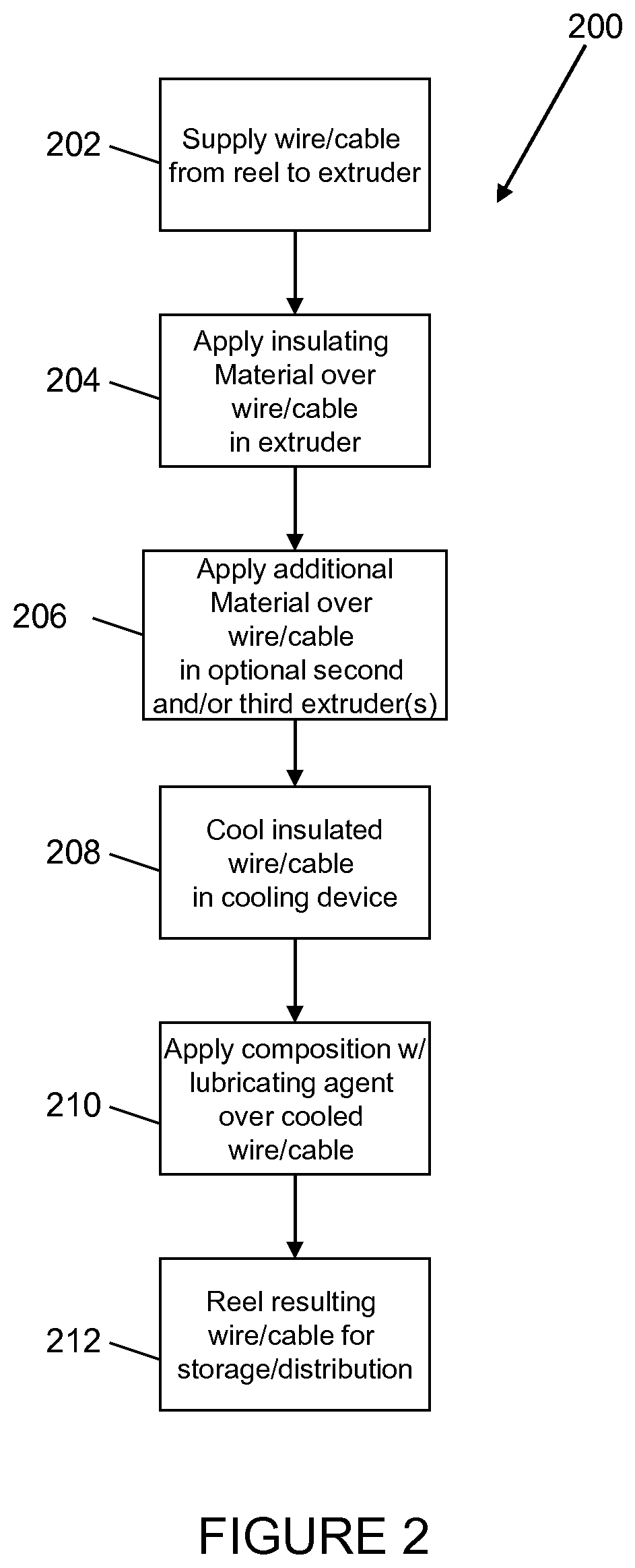 Patent US11783963 Figure 2 – System, composition and method of application of same for reducing the coefficient of friction and required pulling force during installation of wire or cable
