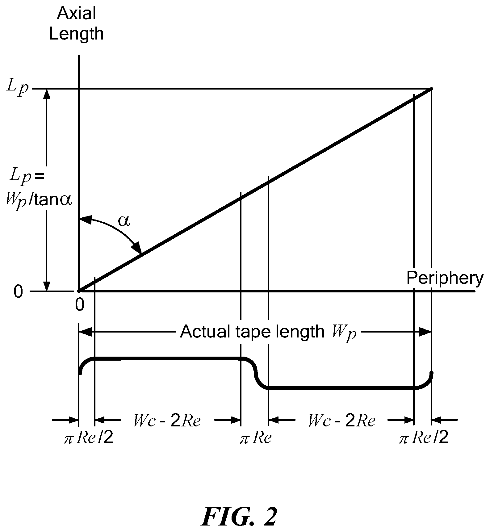 Patent US11783968 Figure 2 – Cabling method of superconducting flat wires