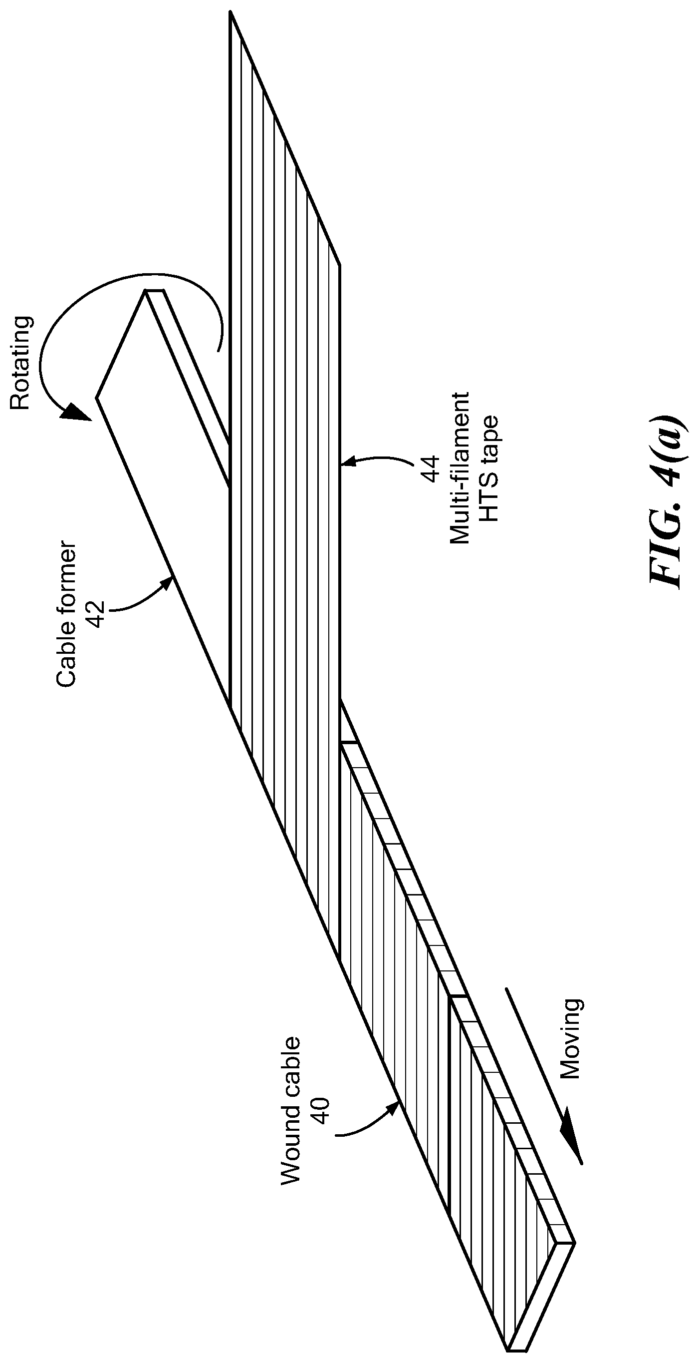 Patent US11783968 Figure 4 – Cabling method of superconducting flat wires