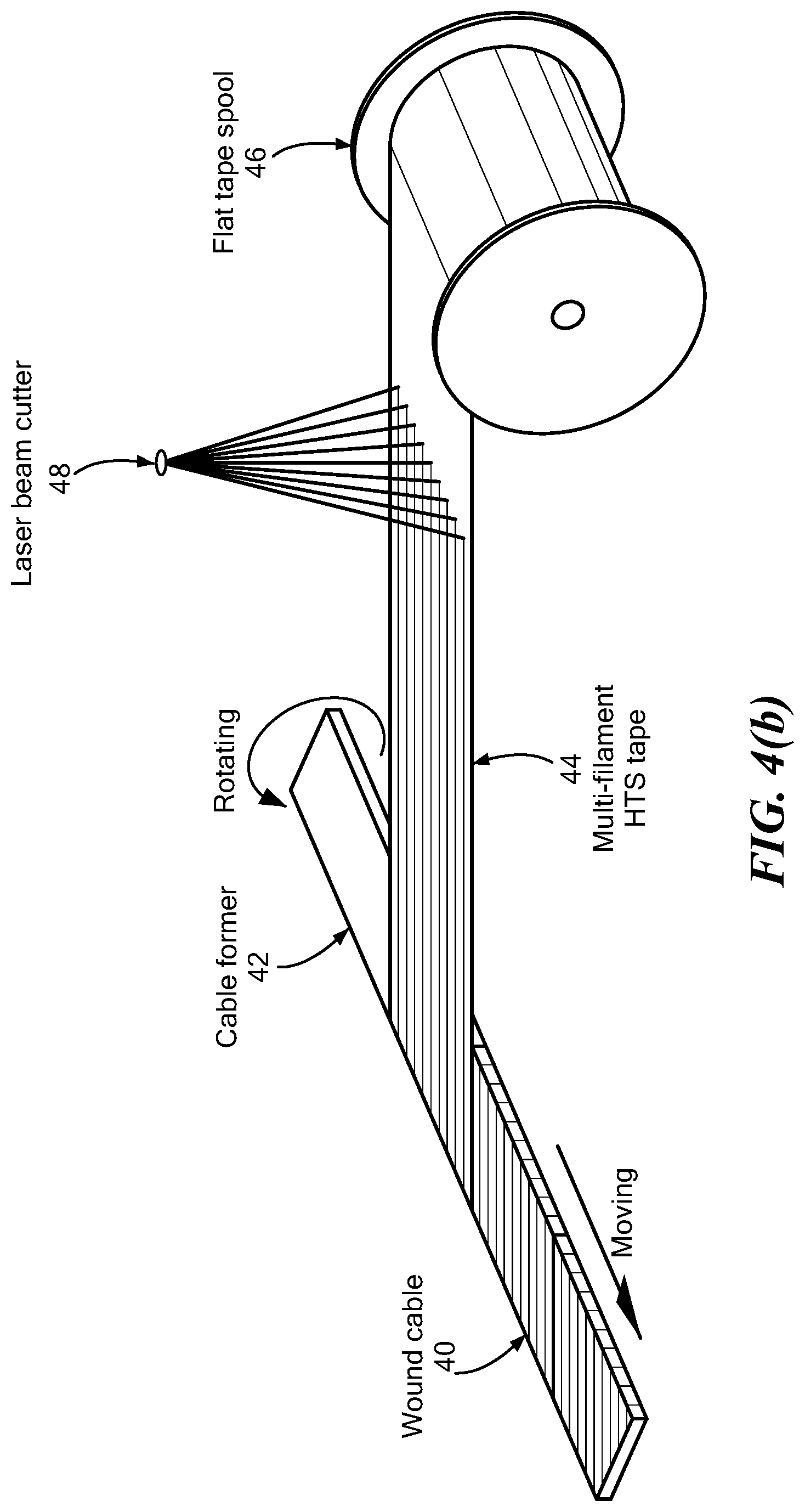 Patent US11783968 Figure 5 – Cabling method of superconducting flat wires