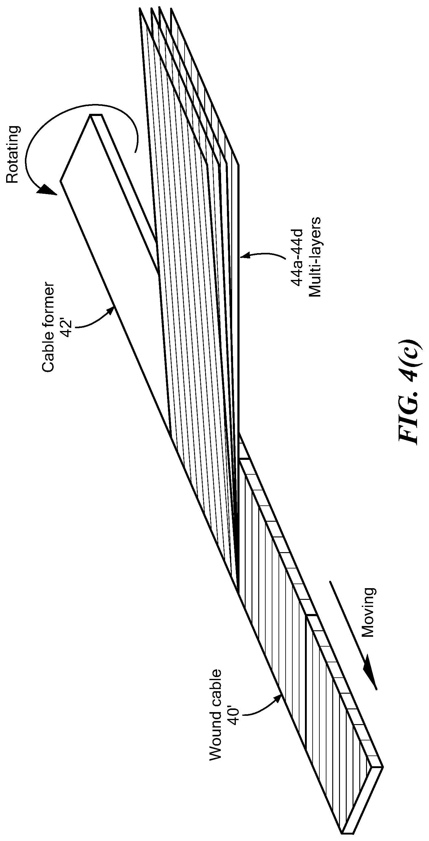 Patent US11783968 Figure 6 – Cabling method of superconducting flat wires