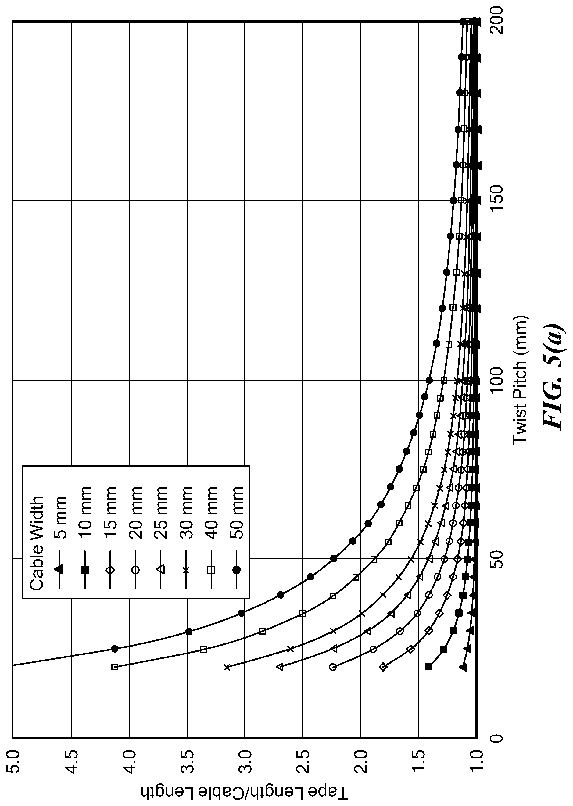 Patent US11783968 Figure 7 – Cabling method of superconducting flat wires