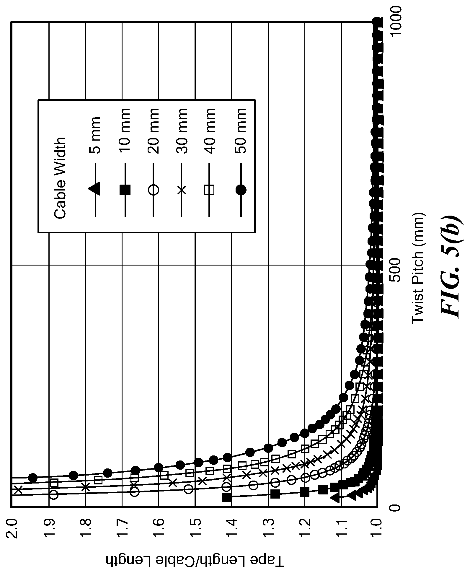 Patent US11783968 Figure 8 – Cabling method of superconducting flat wires