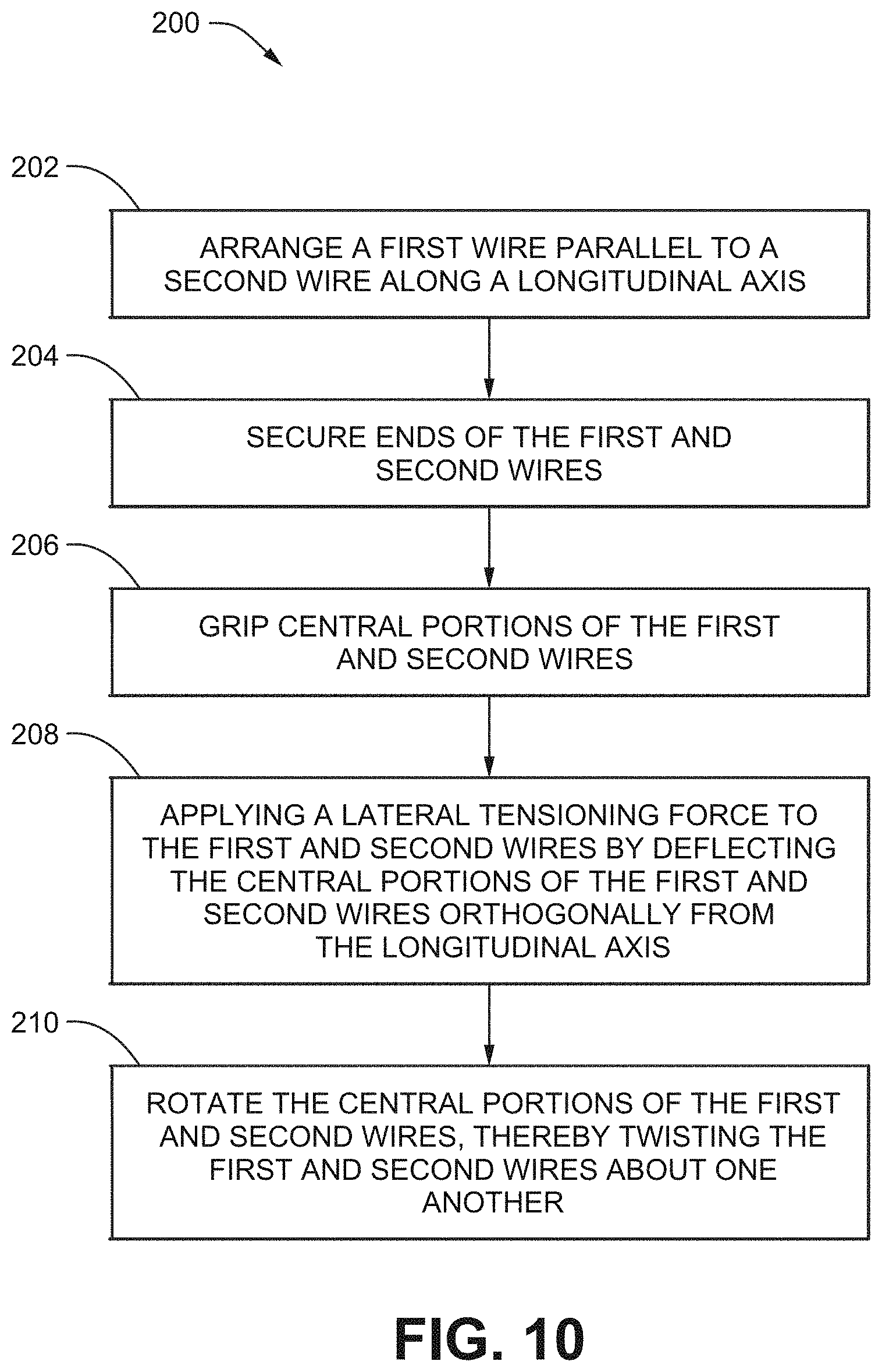 Patent US11783970 Figure 7 – Method for center twisting wires