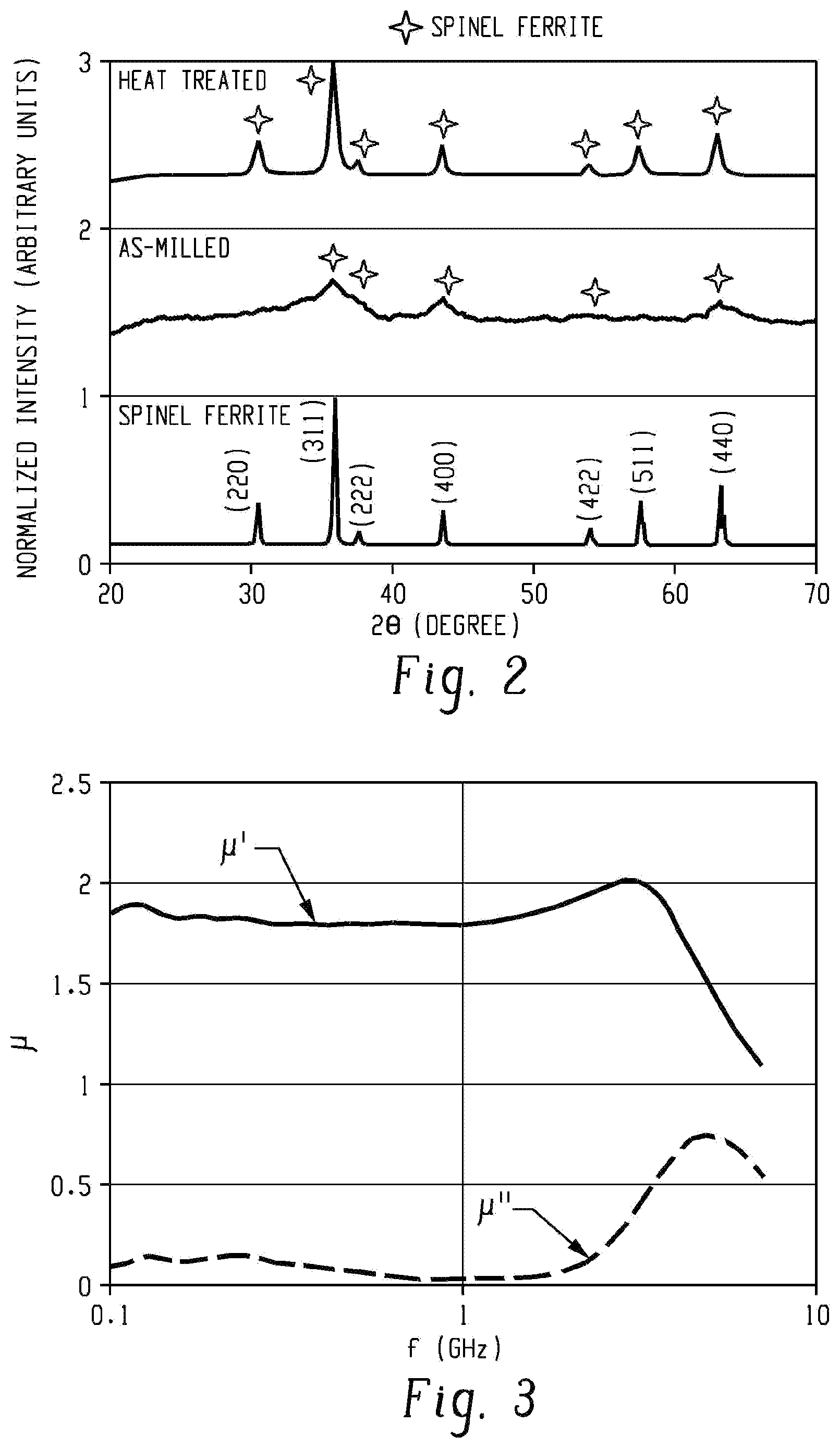 Patent US11783975 Figure 2 – Nanocrystalline cobalt doped nickel ferrite particles, method of manufacture, and uses thereof