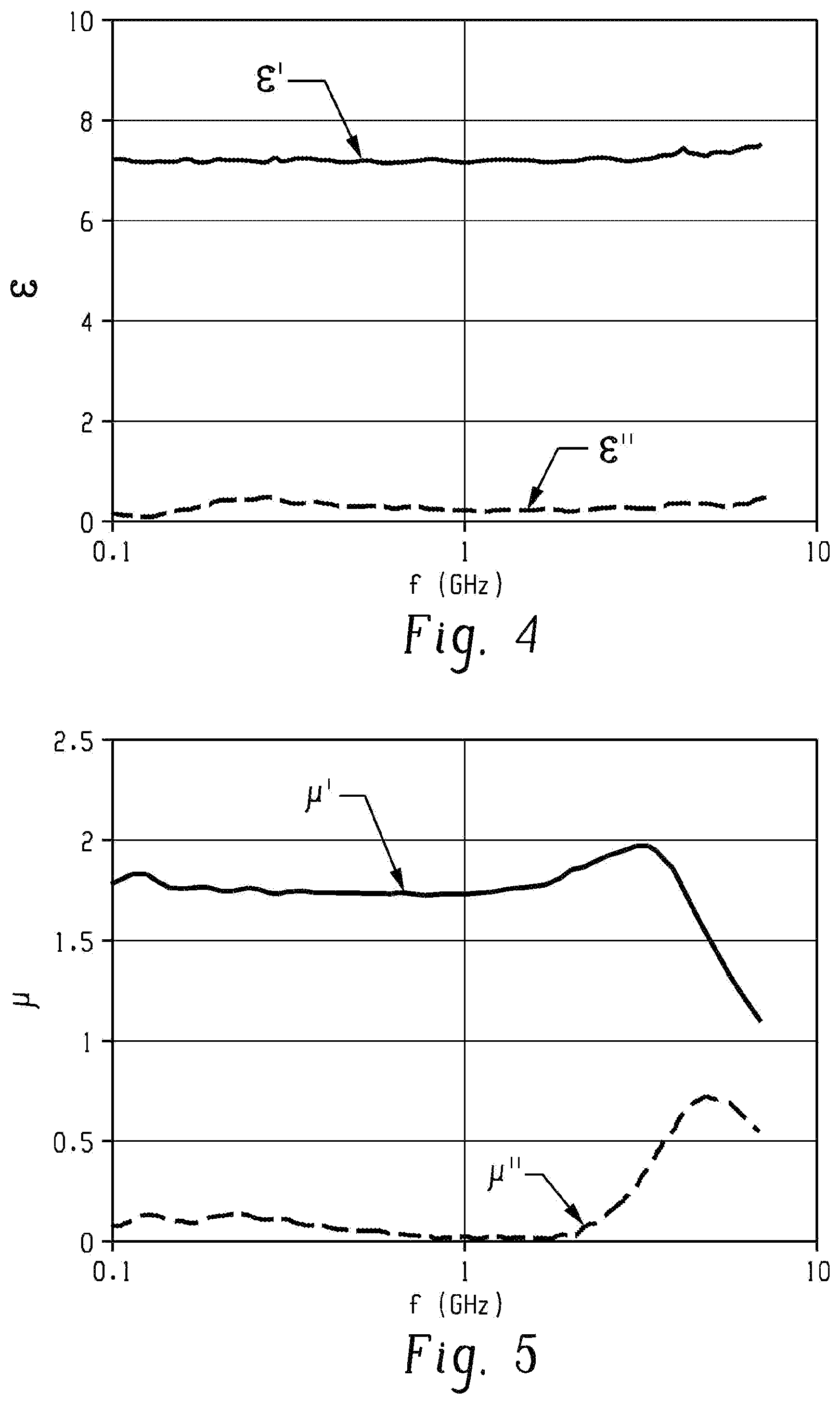 Patent US11783975 Figure 3 – Nanocrystalline cobalt doped nickel ferrite particles, method of manufacture, and uses thereof