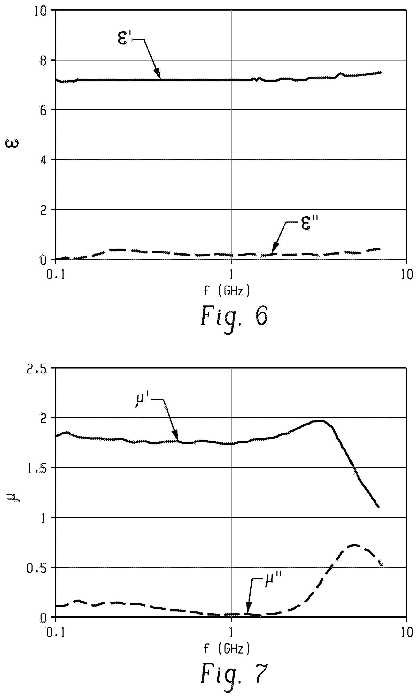 Patent US11783975 Figure 4 – Nanocrystalline cobalt doped nickel ferrite particles, method of manufacture, and uses thereof