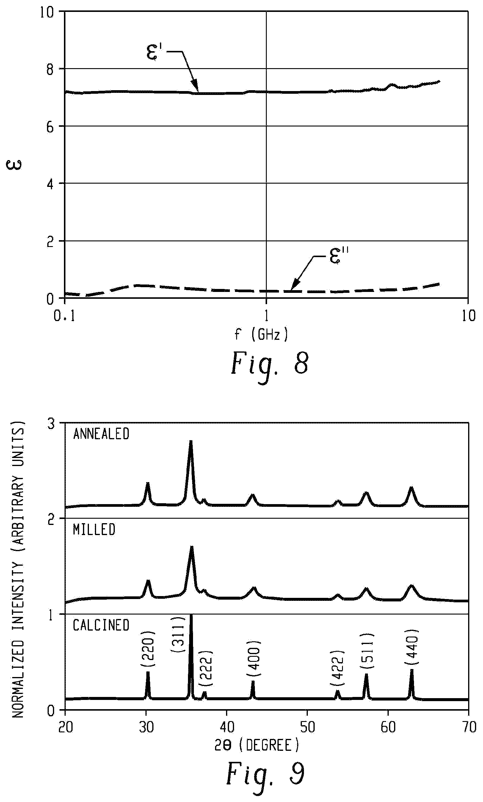 Patent US11783975 Figure 5 – Nanocrystalline cobalt doped nickel ferrite particles, method of manufacture, and uses thereof