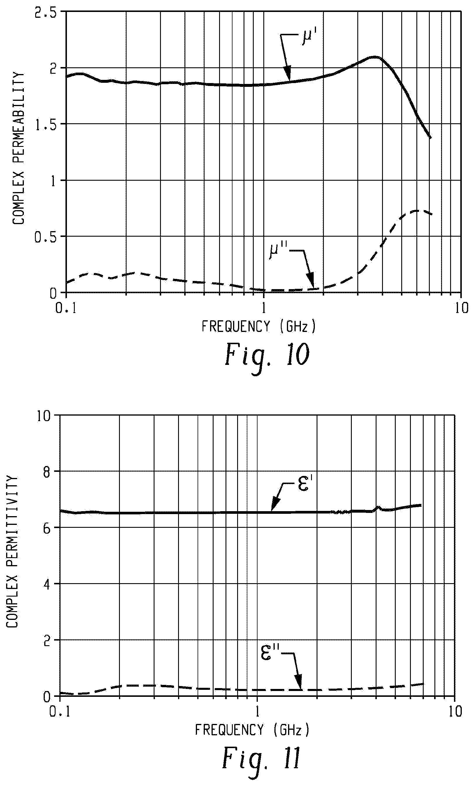 Patent US11783975 Figure 6 – Nanocrystalline cobalt doped nickel ferrite particles, method of manufacture, and uses thereof