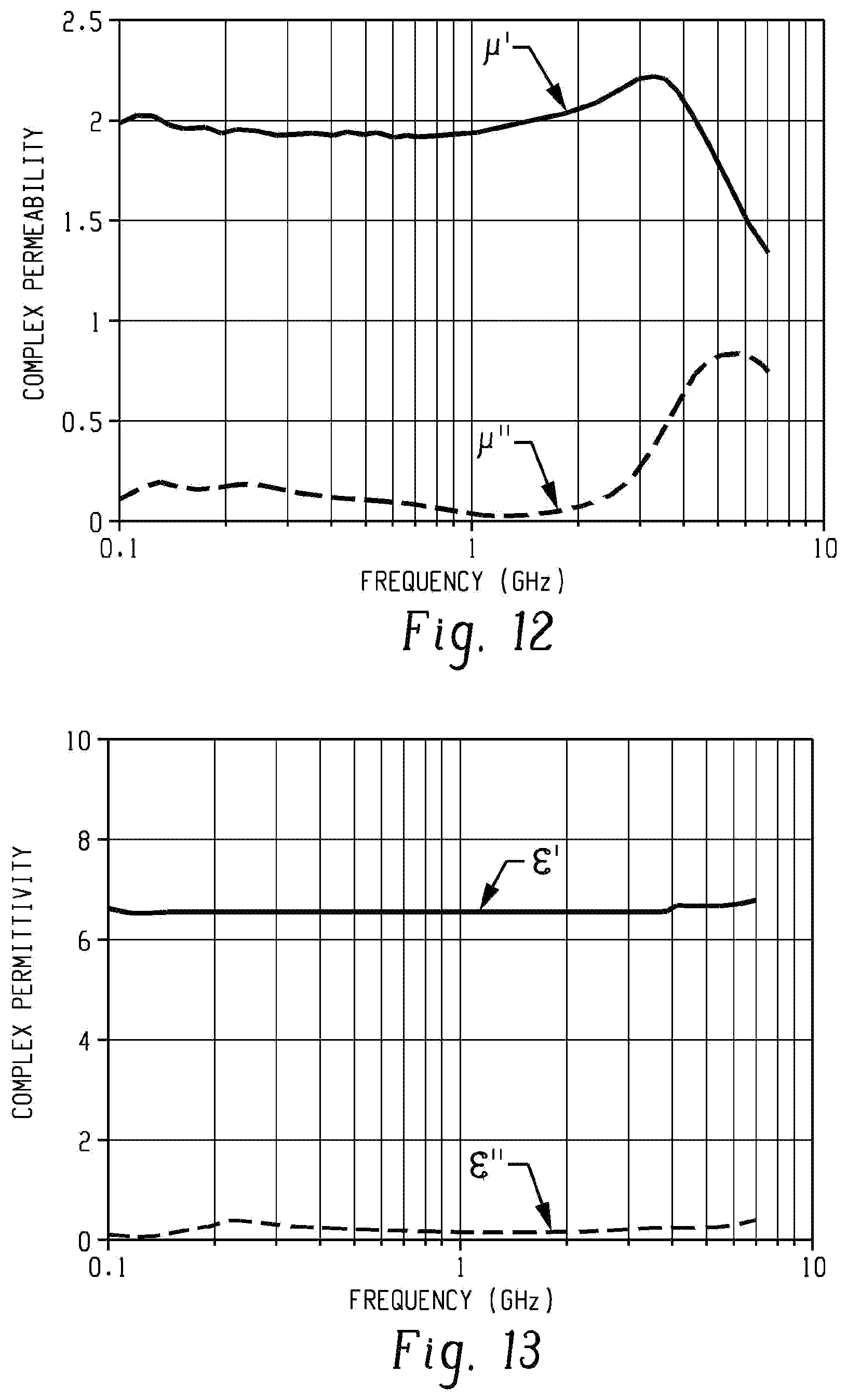 Patent US11783975 Figure 7 – Nanocrystalline cobalt doped nickel ferrite particles, method of manufacture, and uses thereof