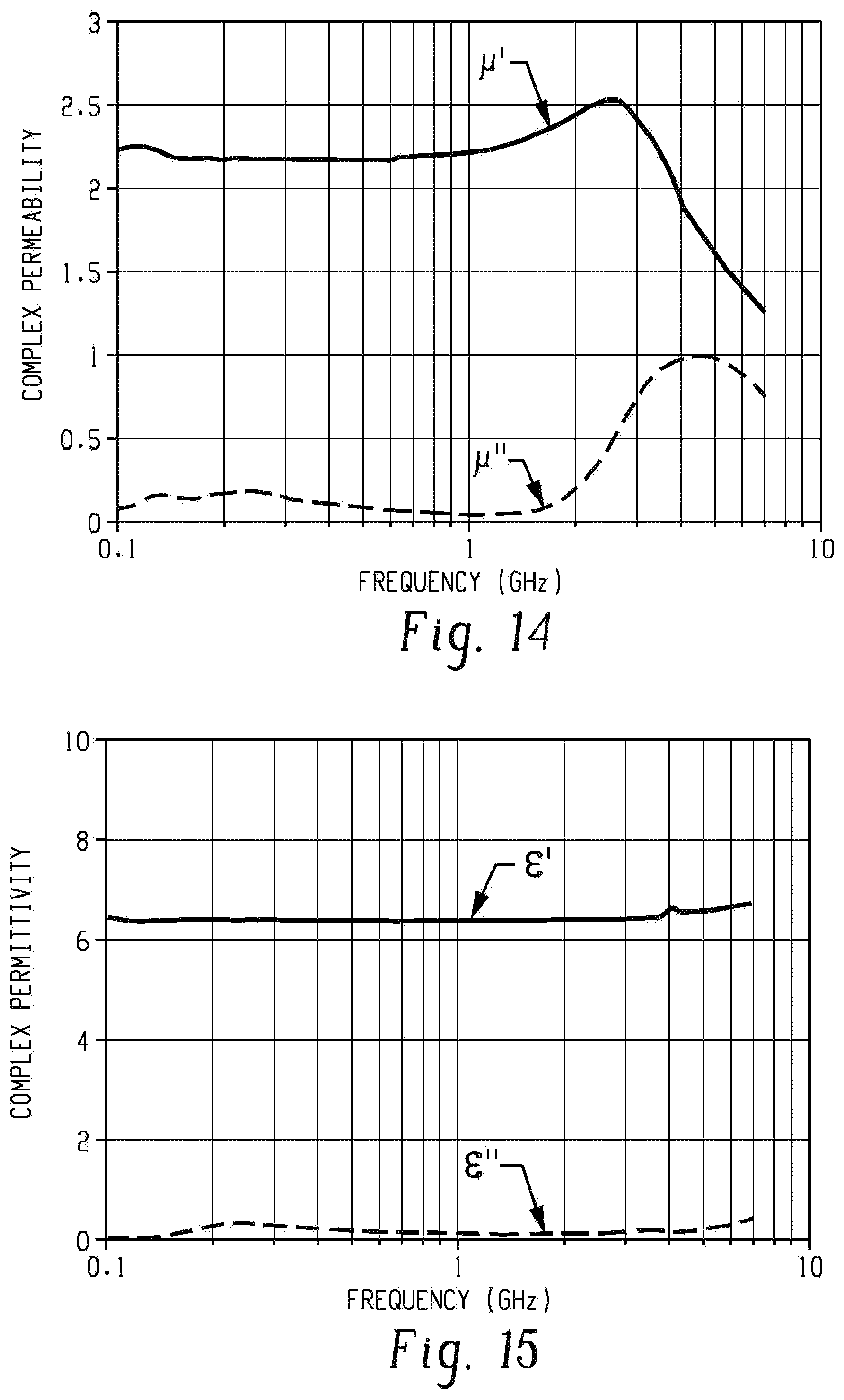 Patent US11783975 Figure 8 – Nanocrystalline cobalt doped nickel ferrite particles, method of manufacture, and uses thereof