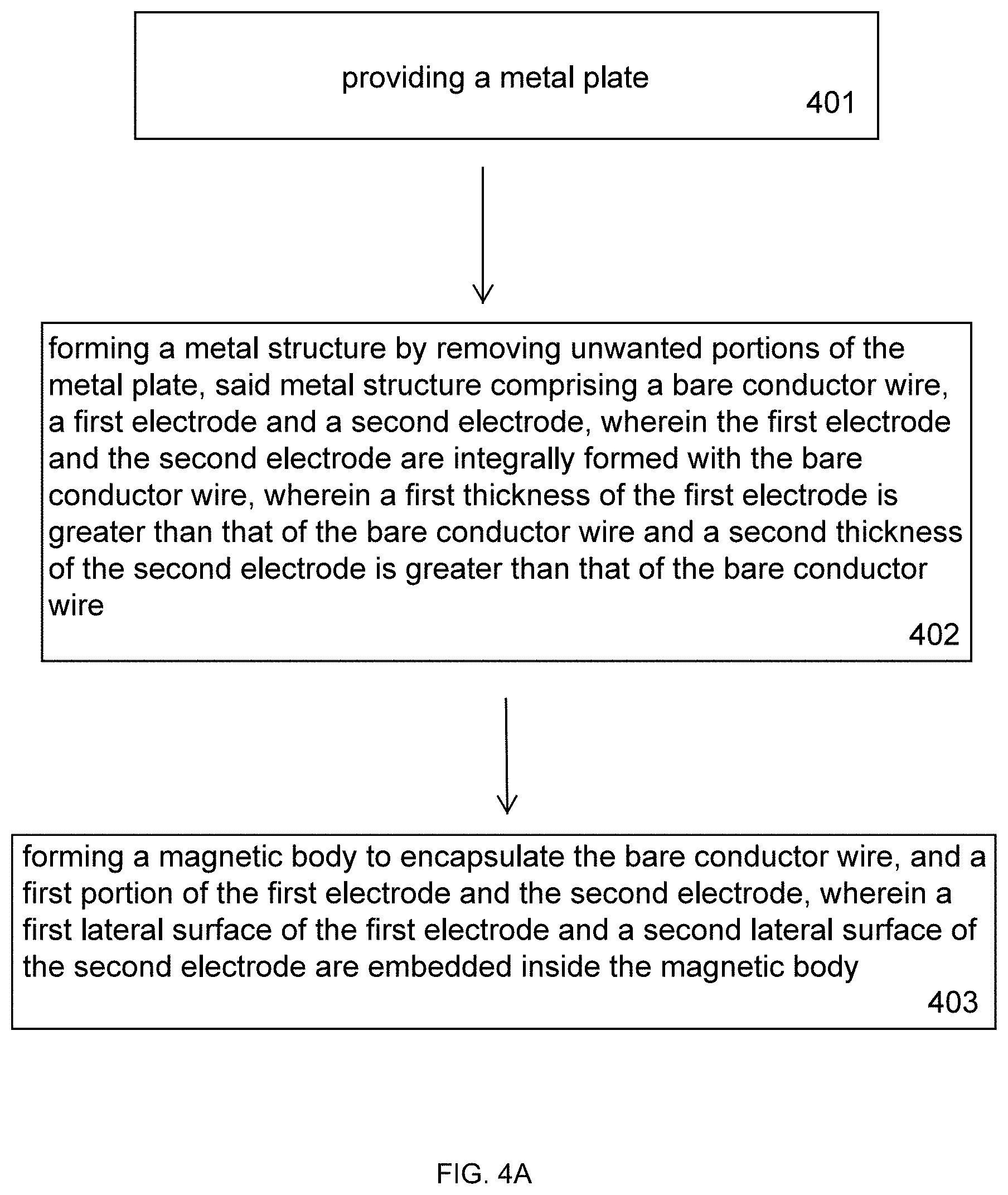 Patent US11783992 Figure 6 – Integrally-formed inductor and a fabricatin method thereof