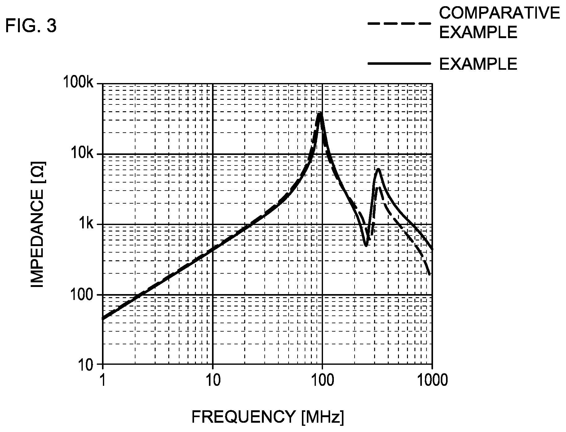 Patent US11783995 Figure 3 – Inductor component