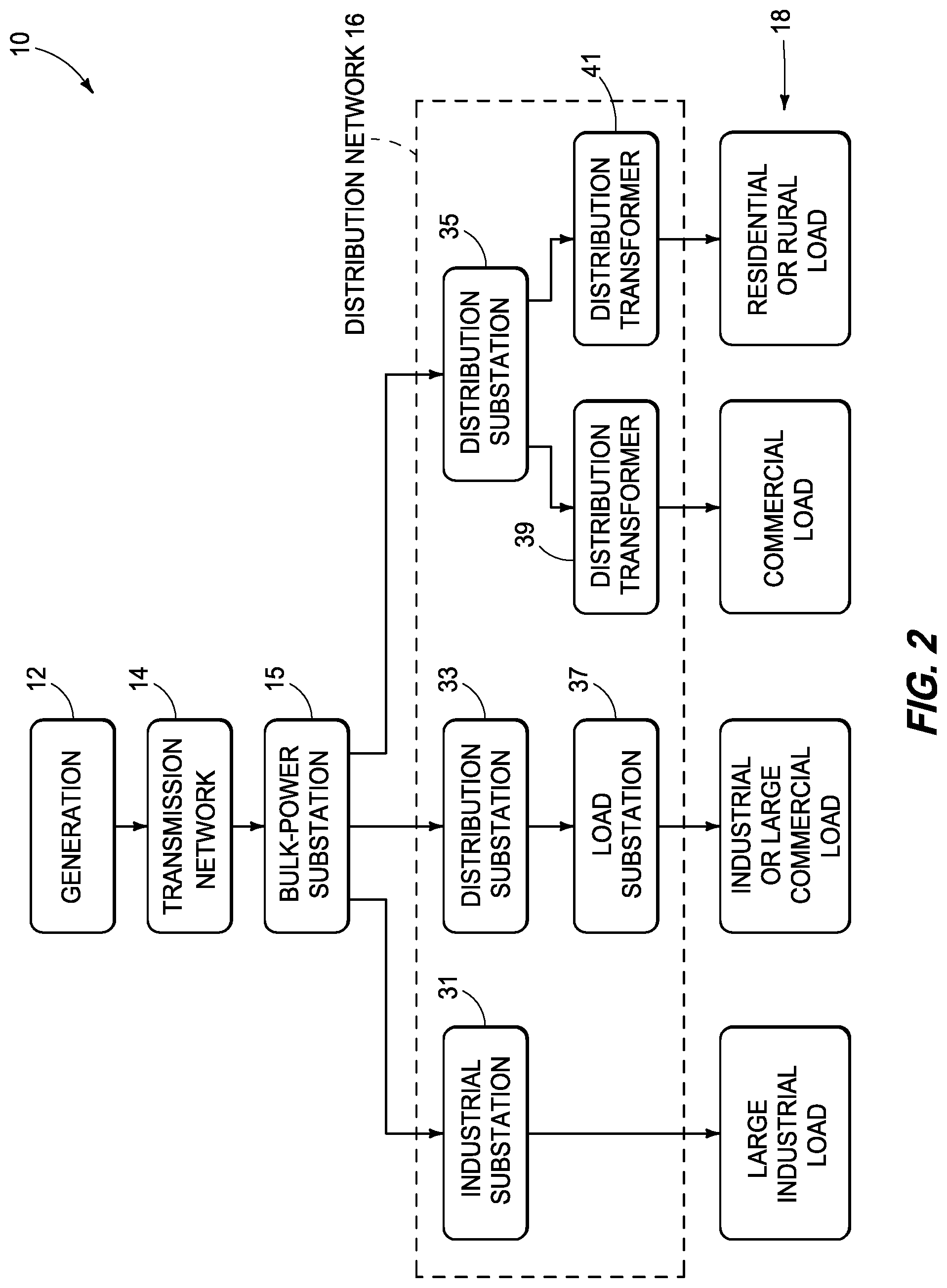 Patent US11783996 Figure 2 – Transformer power management controllers and transformer power management methods