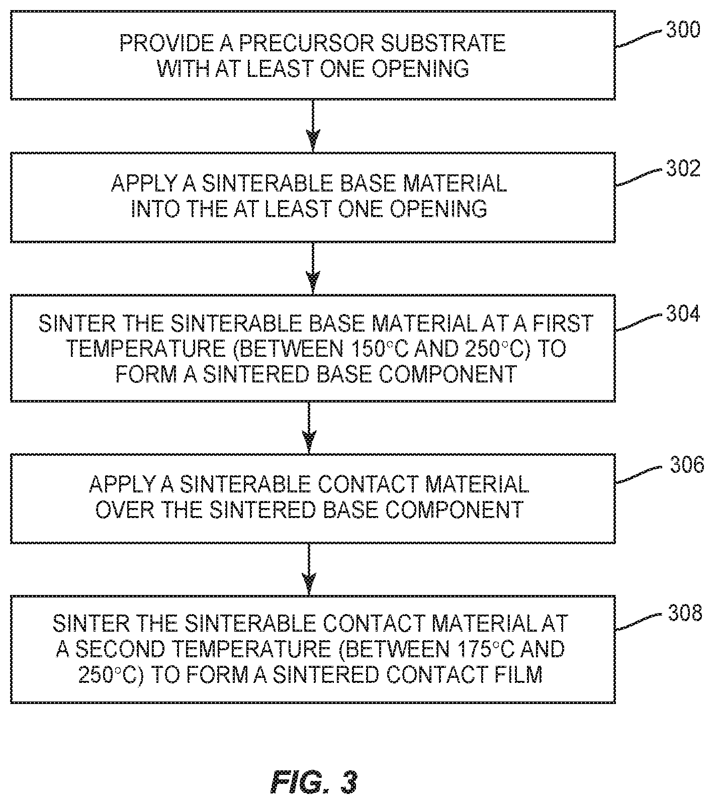 Patent US11783998 Figure 3 – Process for making laminate substrate with sintered components