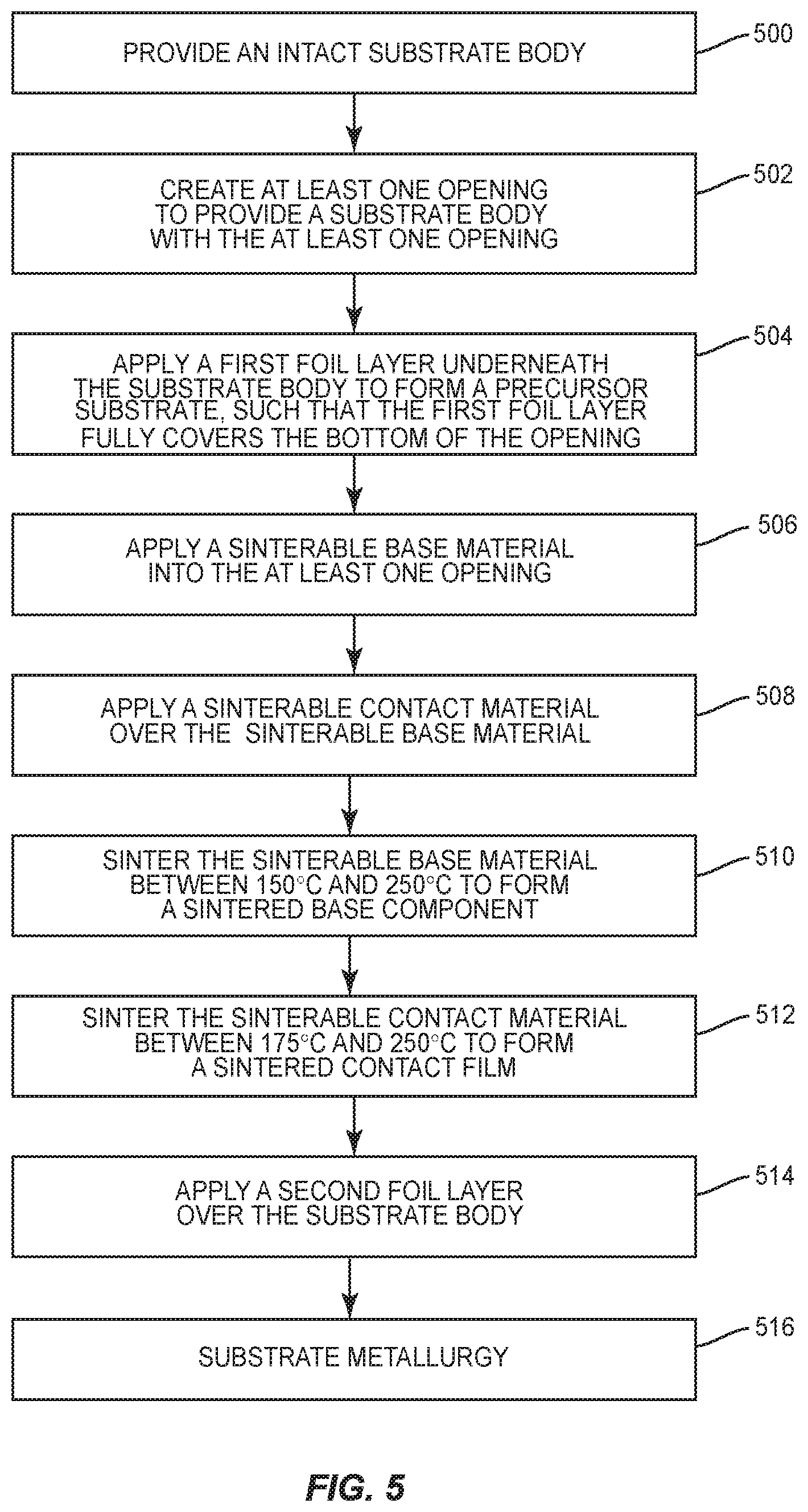 Patent US11783998 Figure 7 – Process for making laminate substrate with sintered components