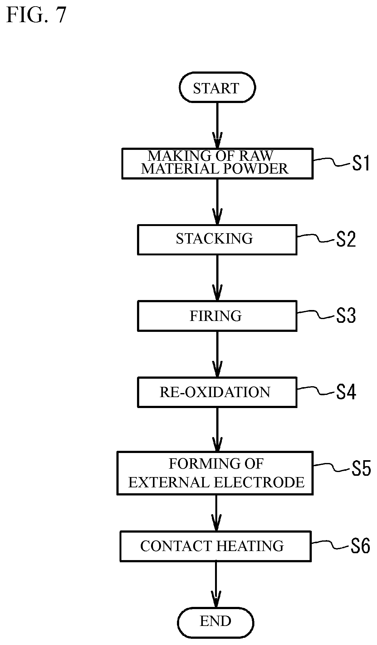 Patent US11784008 Figure 7 – Ceramic electronic device and manufacturing method of the same