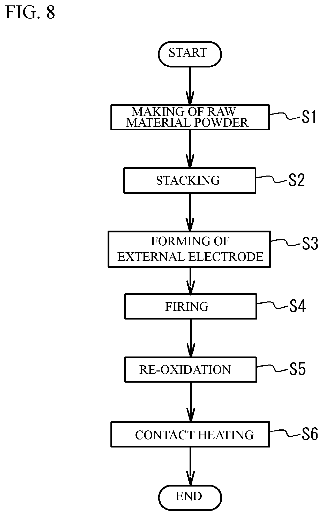 Patent US11784008 Figure 8 – Ceramic electronic device and manufacturing method of the same