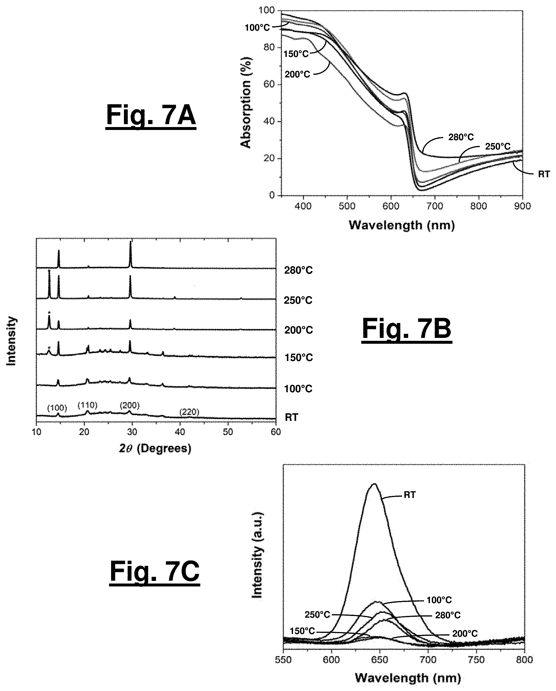 Patent US11784009 Figure 6 – Flexible inorganic perovskite solar cells and room-temperature processing thereof