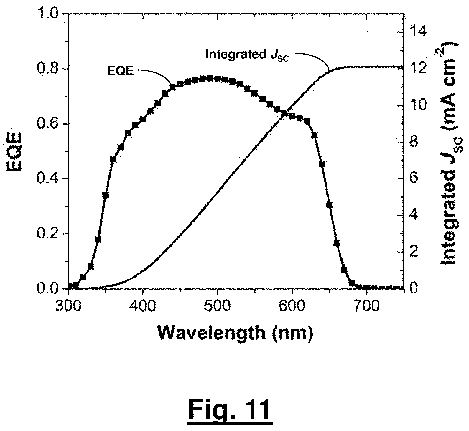 Patent US11784009 Figure 10 – Flexible inorganic perovskite solar cells and room-temperature processing thereof