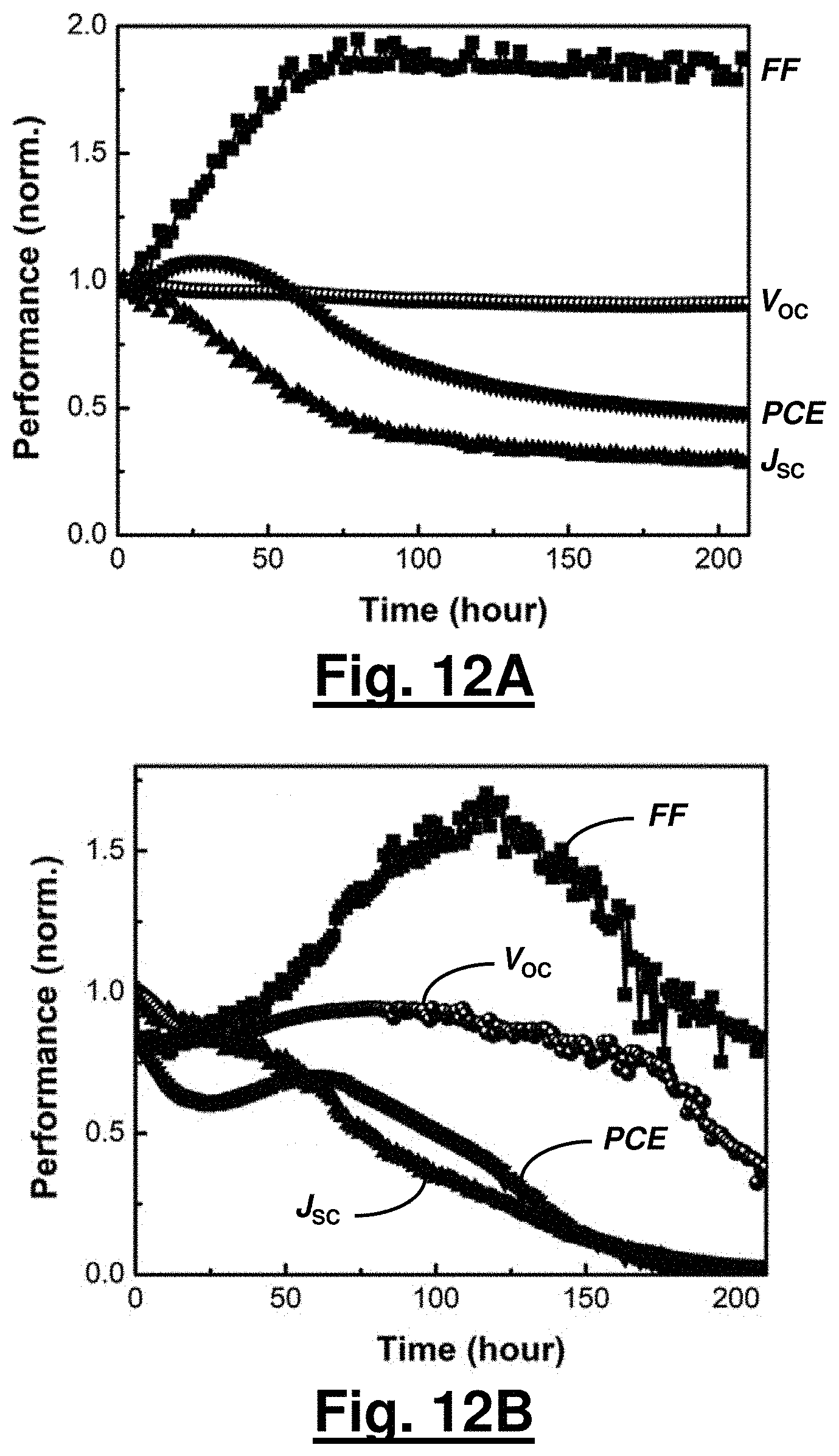 Patent US11784009 Figure 11 – Flexible inorganic perovskite solar cells and room-temperature processing thereof