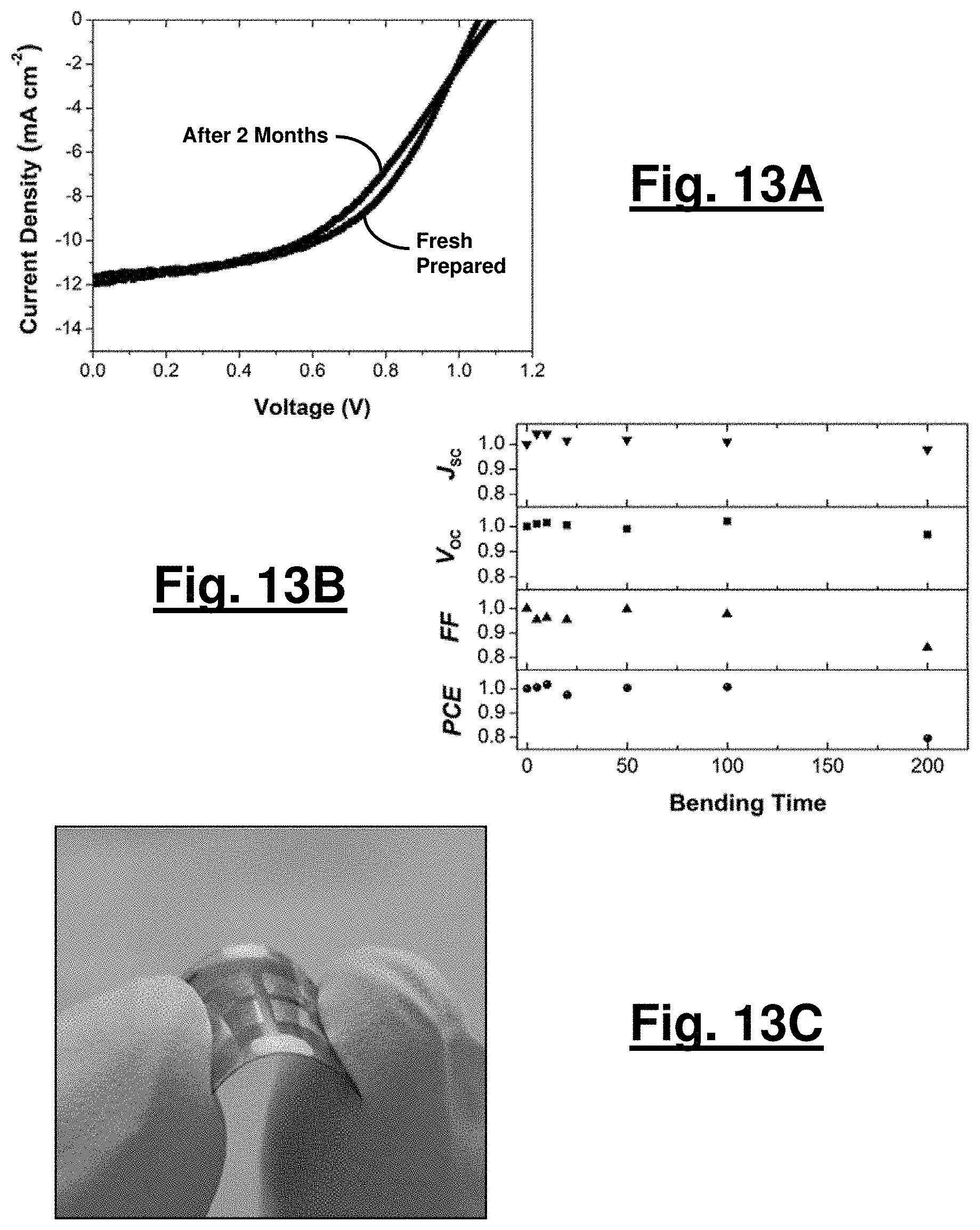 Patent US11784009 Figure 12 – Flexible inorganic perovskite solar cells and room-temperature processing thereof